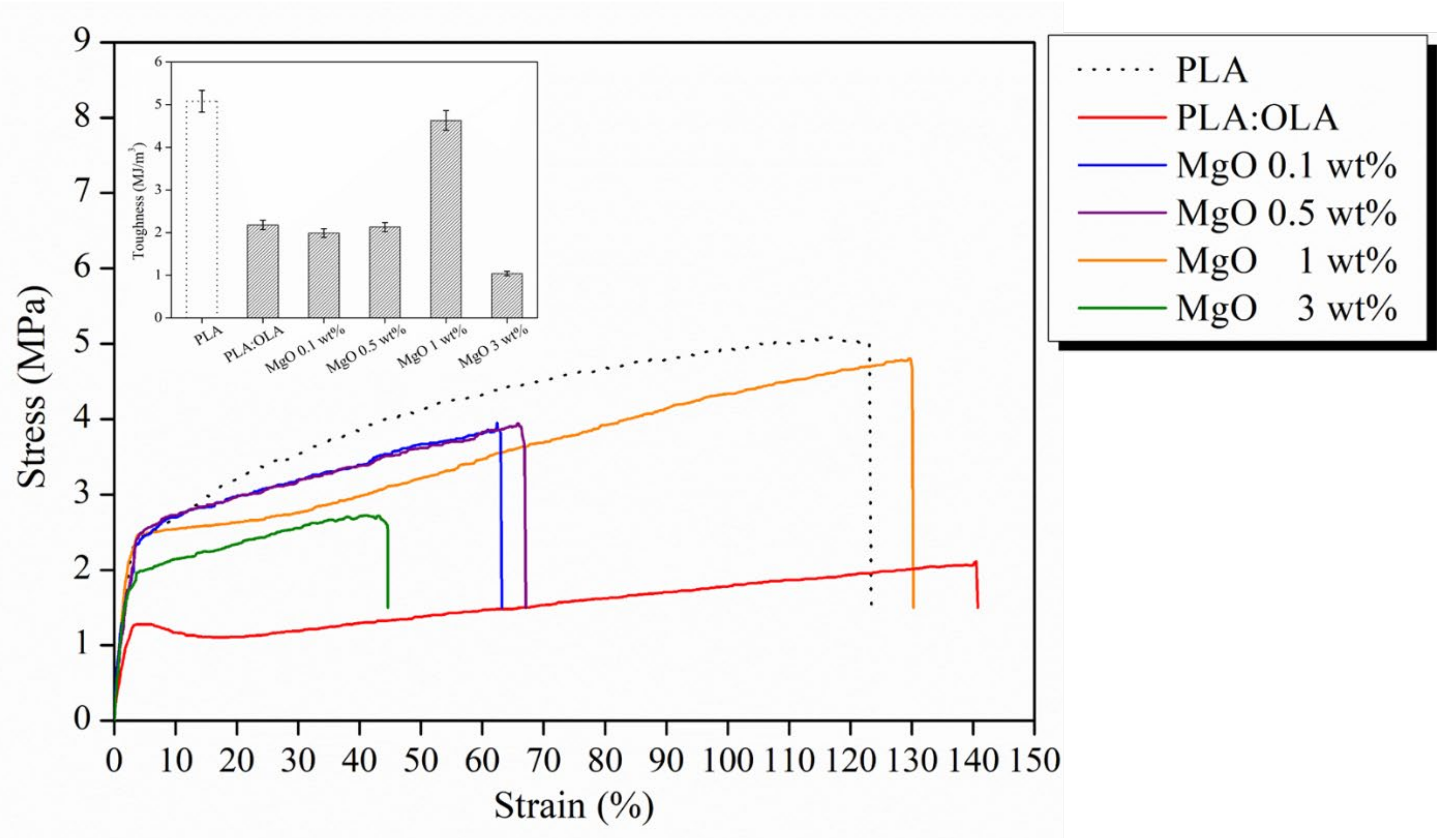 Polymers 14 02657 g004