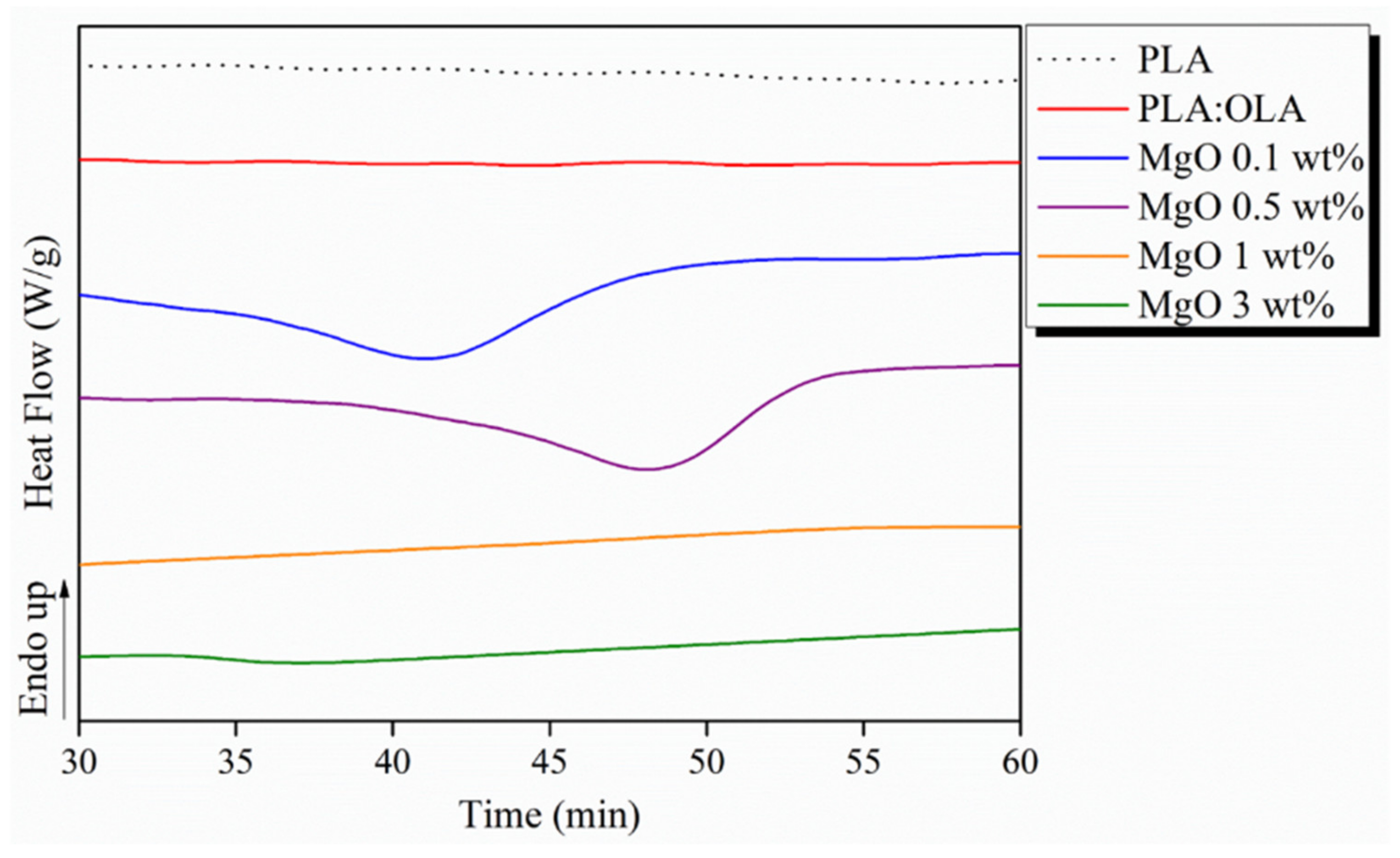 Polymers 14 02657 g006