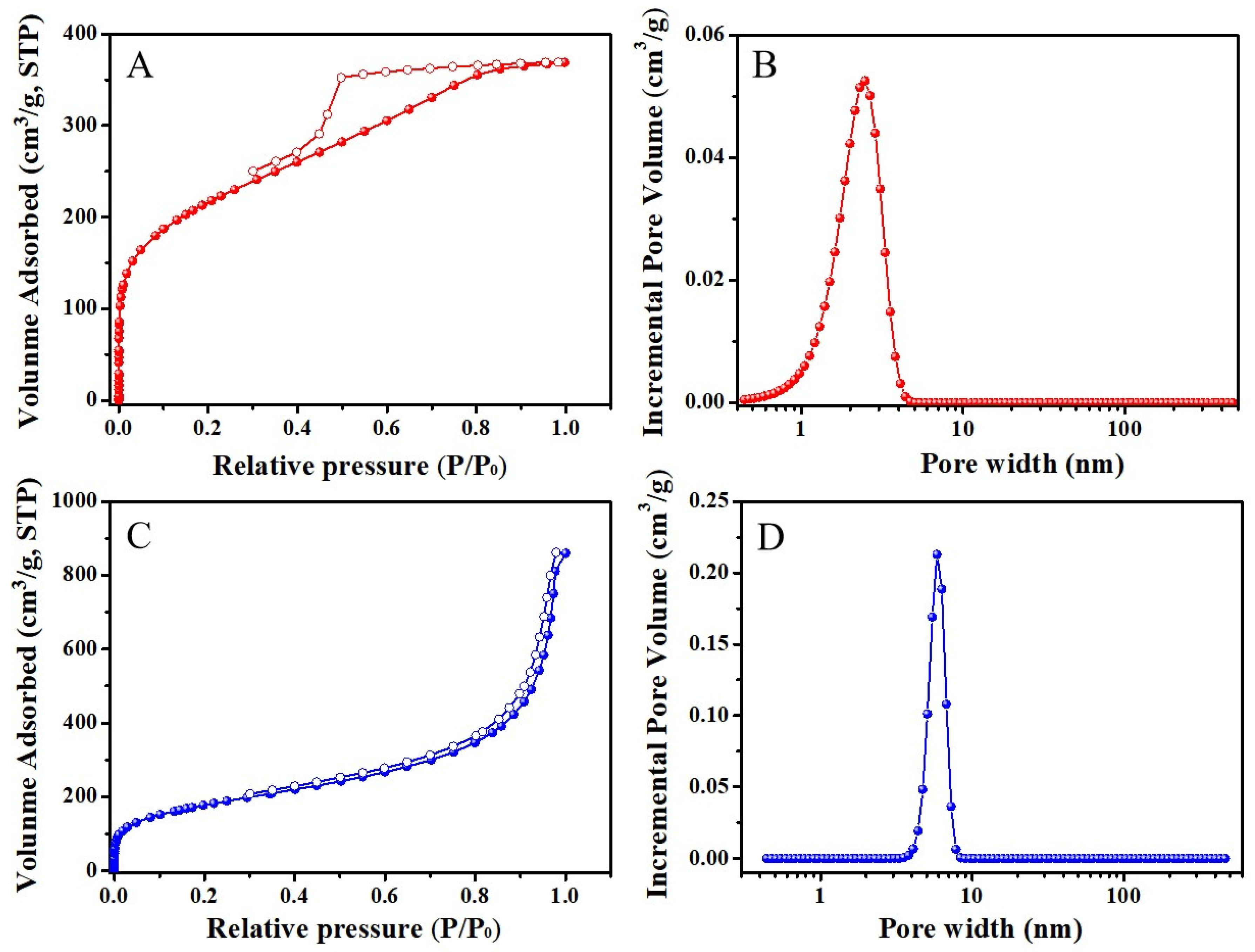 Polymers 14 02658 g002