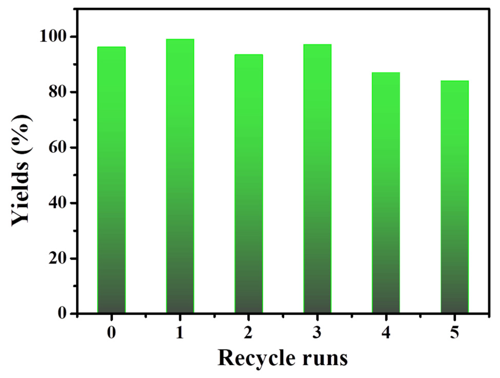 Polymers 14 02658 g006