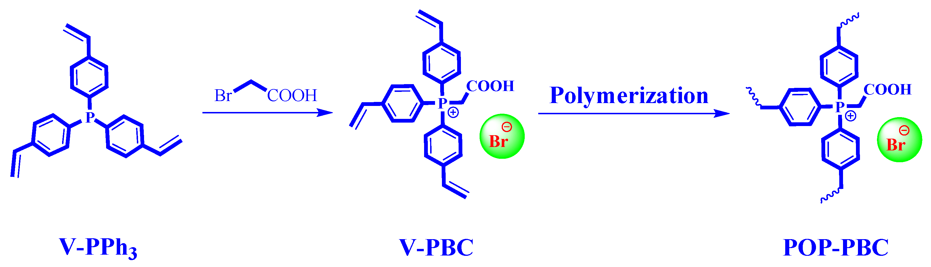 Polymers 14 02658 sch001