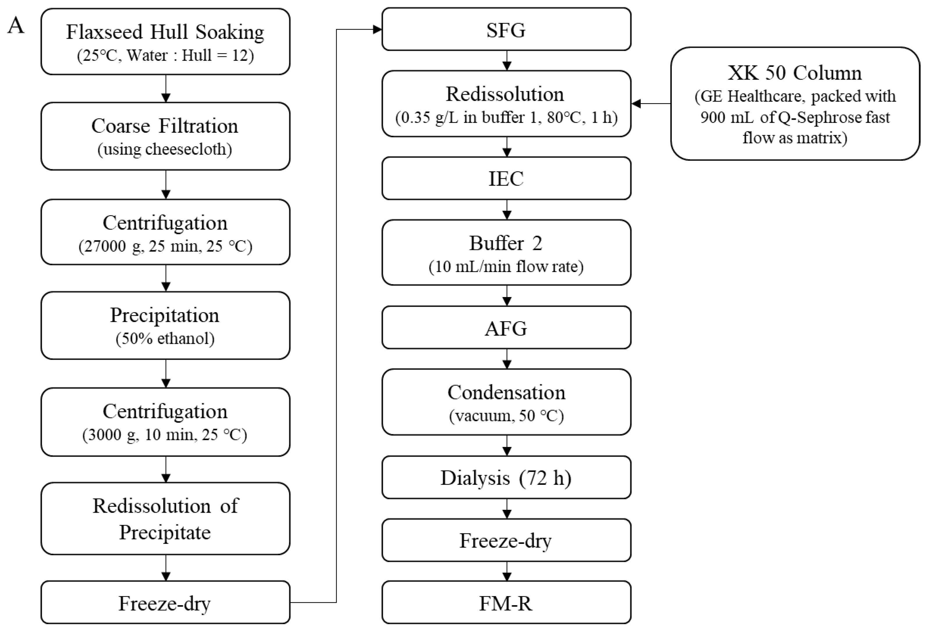 Polymers 14 02667 g002a