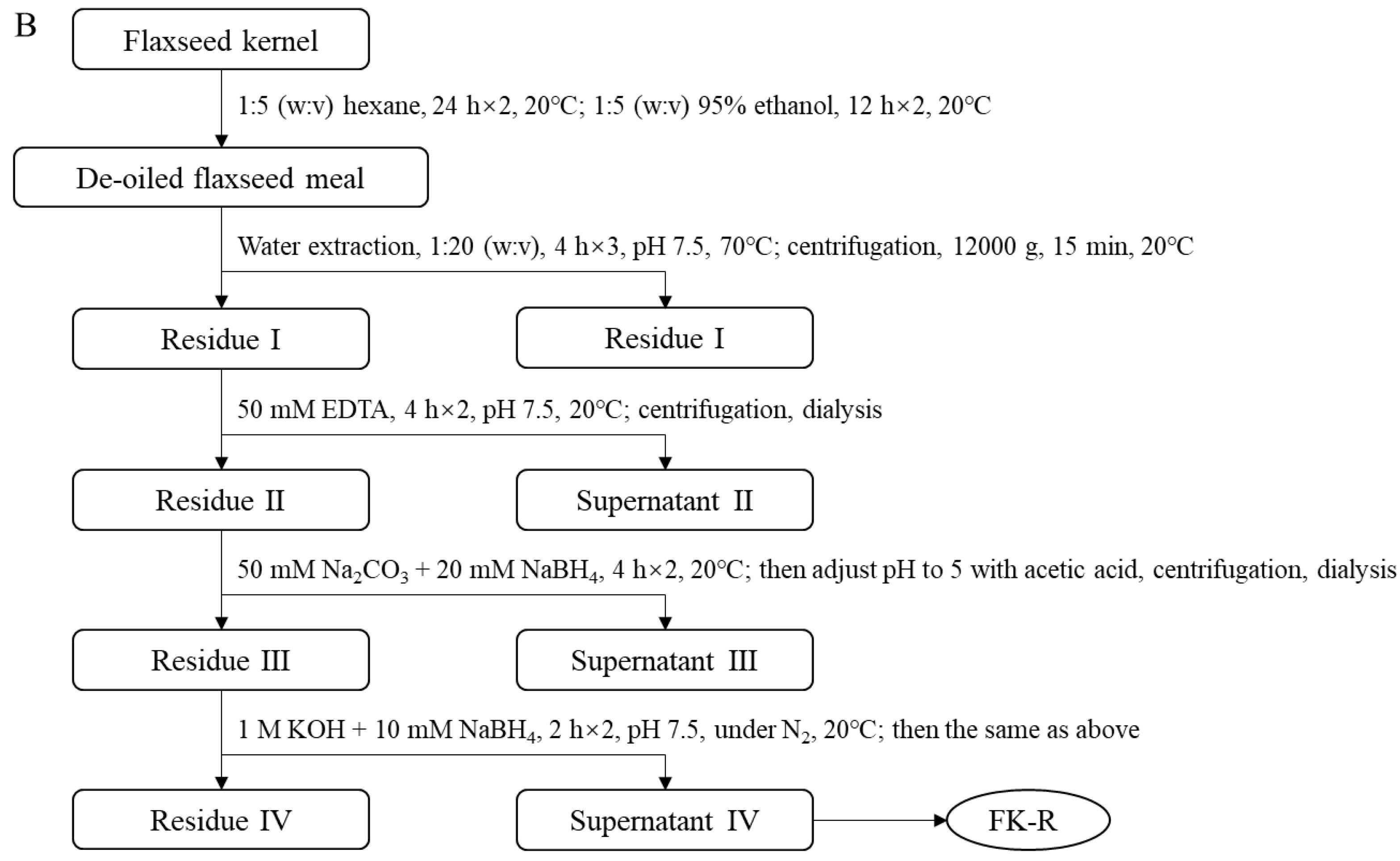 Polymers 14 02667 g002b
