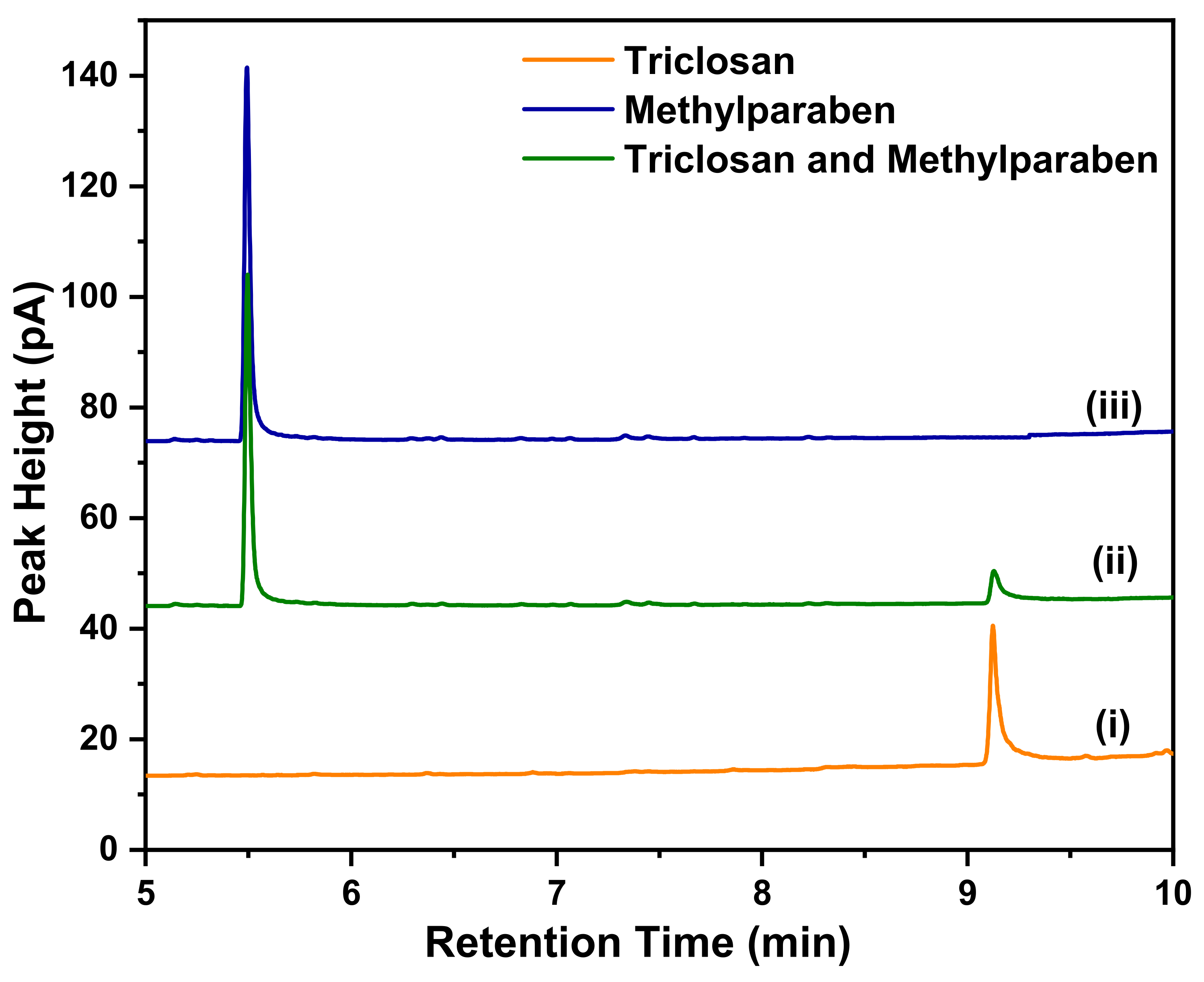 Polymers 14 02674 g004