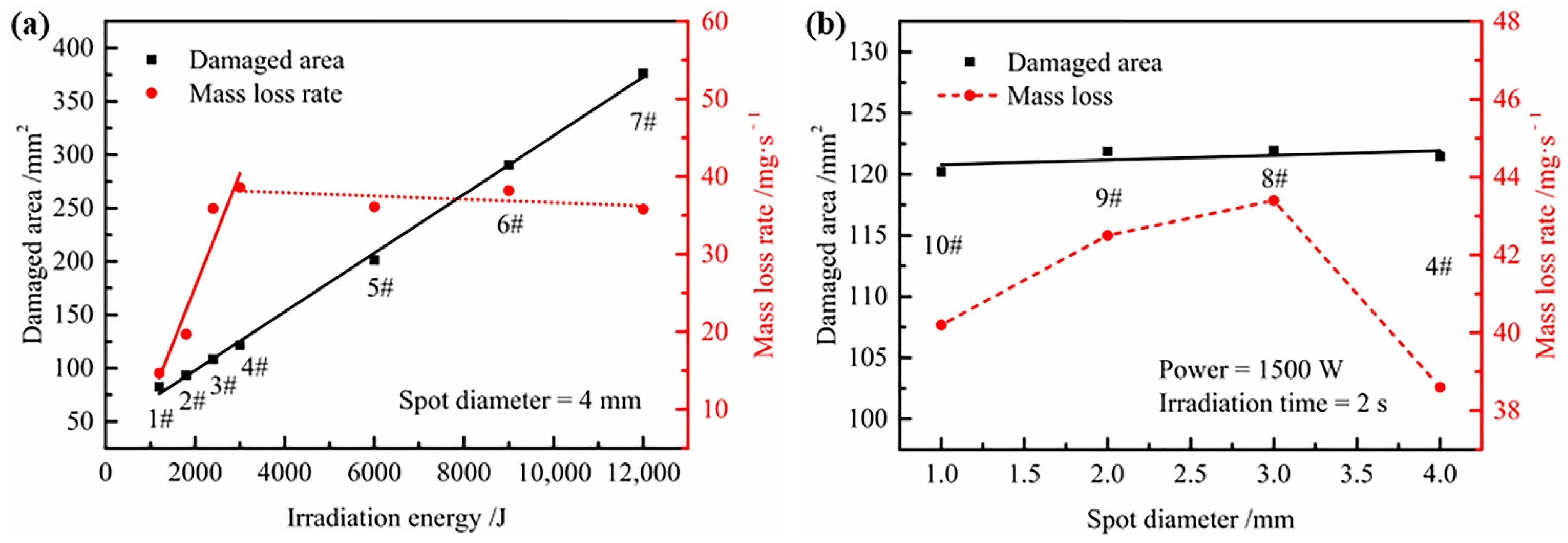 Polymers 14 02676 g003 Polymers 14 02676 g003