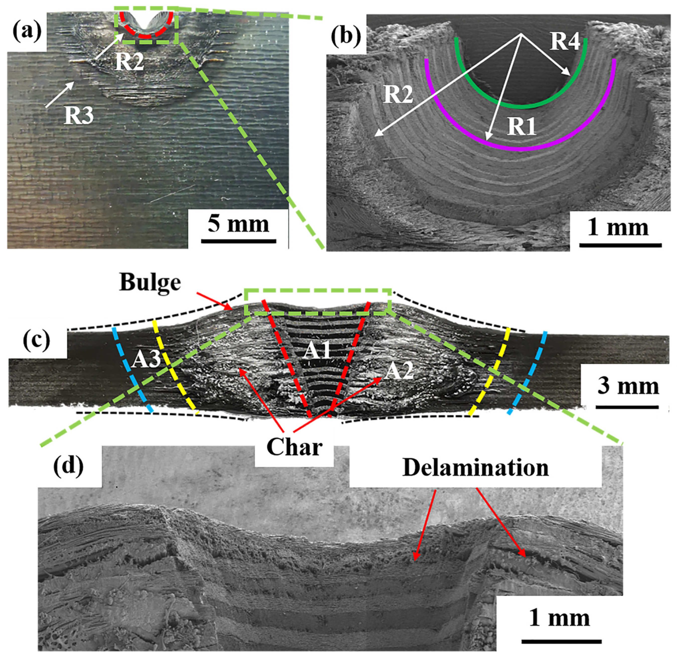 Polymers 14 02676 g004 Polymers 14 02676 g004