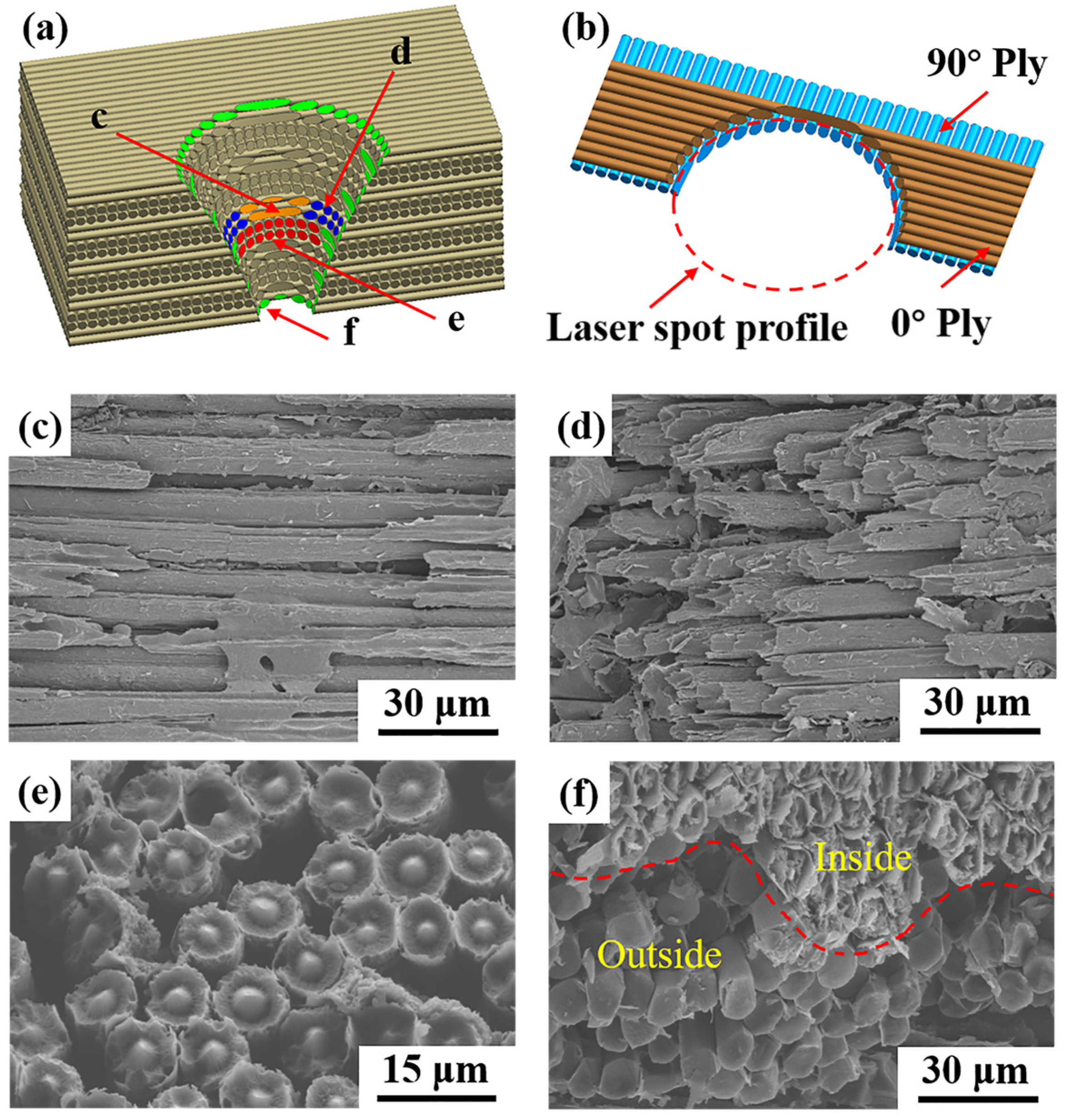 Polymers 14 02676 g006 Polymers 14 02676 g006