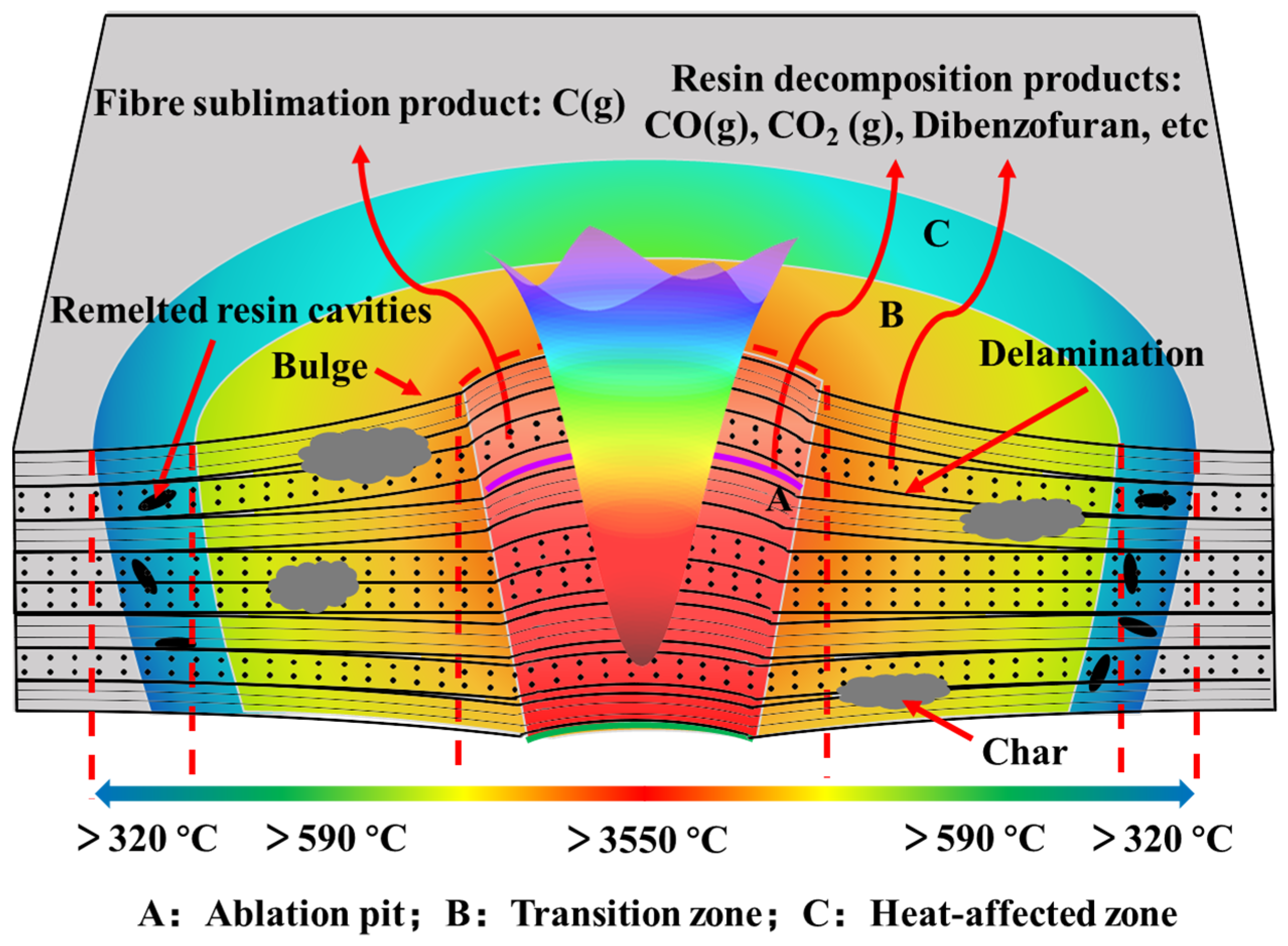 Polymers 14 02676 g007 Polymers 14 02676 g007