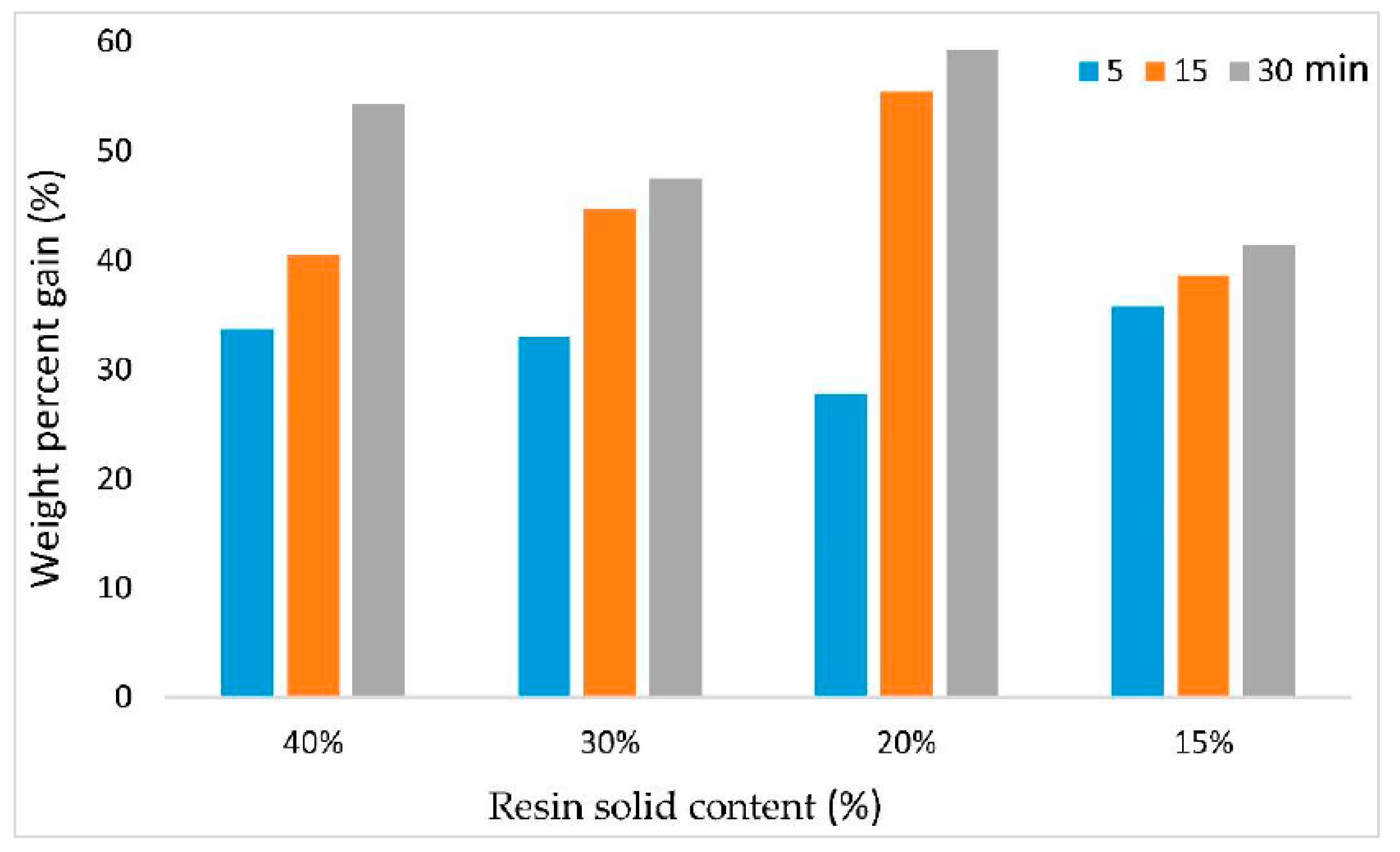 Polymers 14 02680 g001 Polymers 14 02680 g001