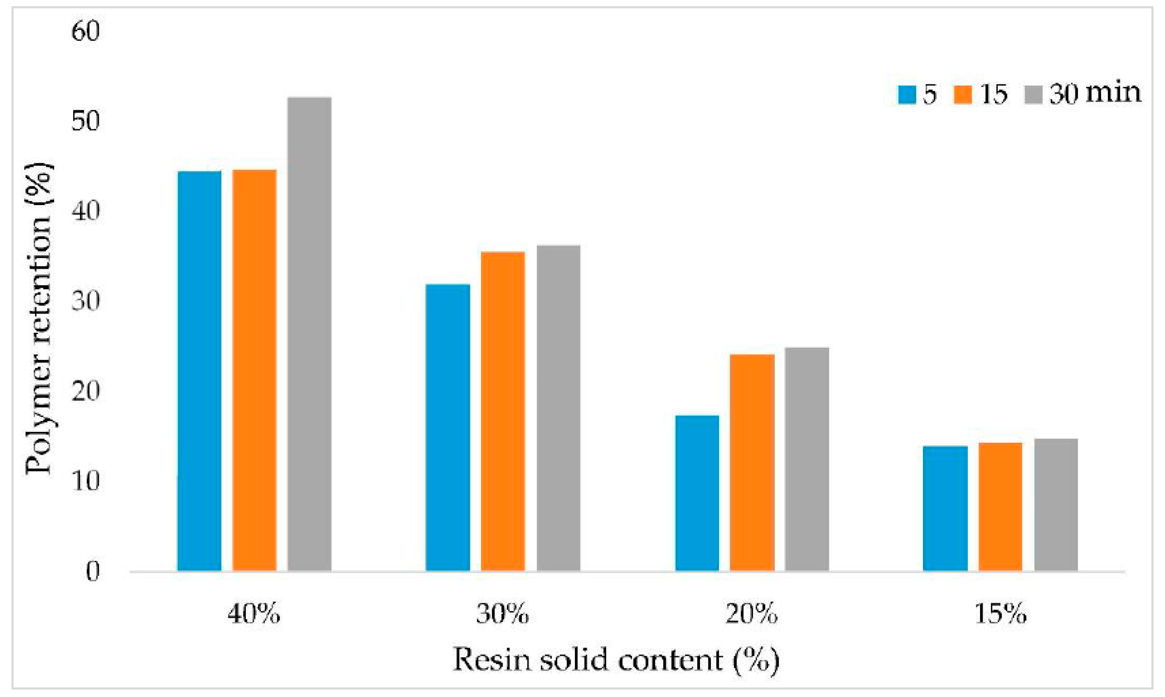 Polymers 14 02680 g002 Polymers 14 02680 g002