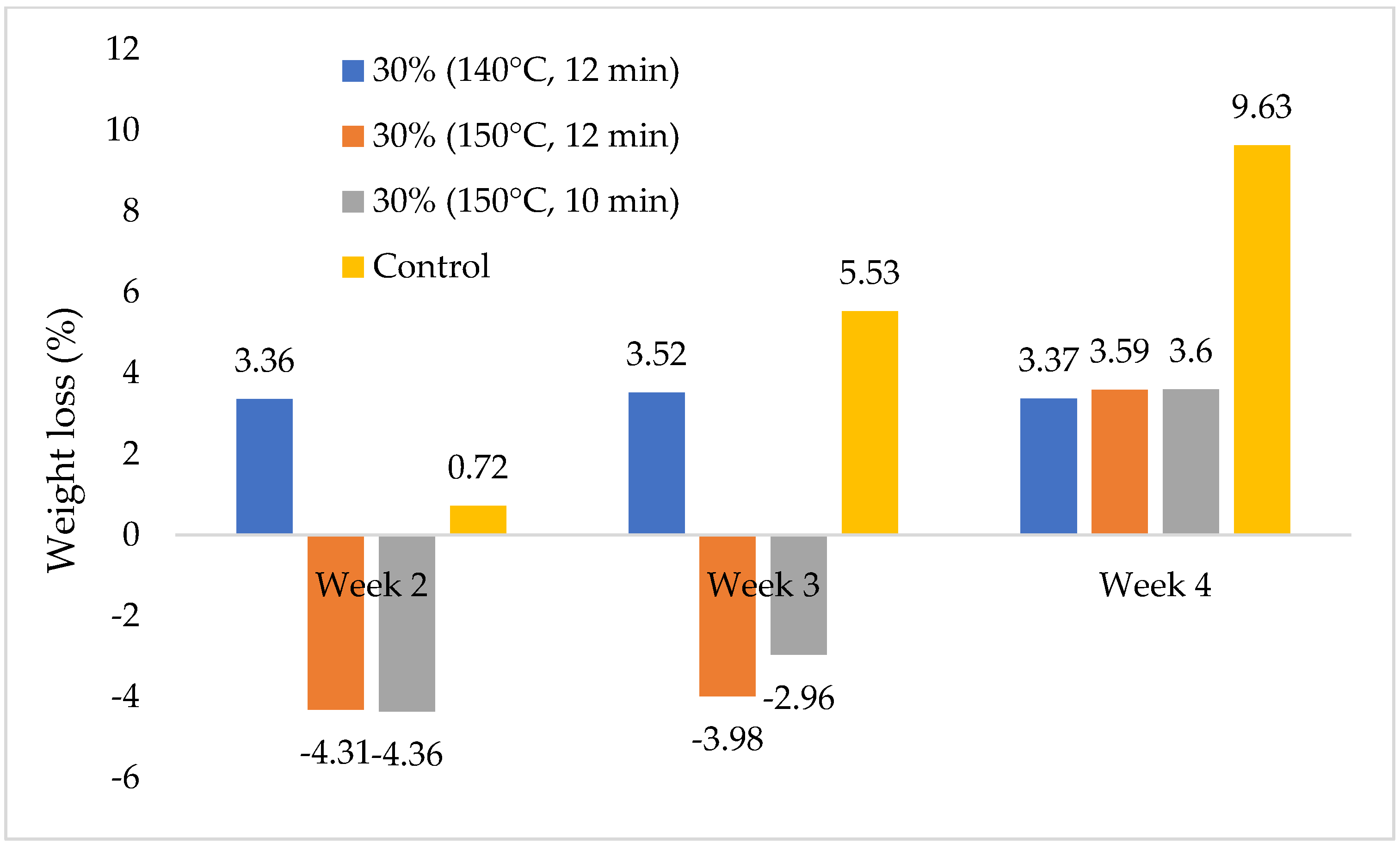 Polymers 14 02680 g007 Polymers 14 02680 g007