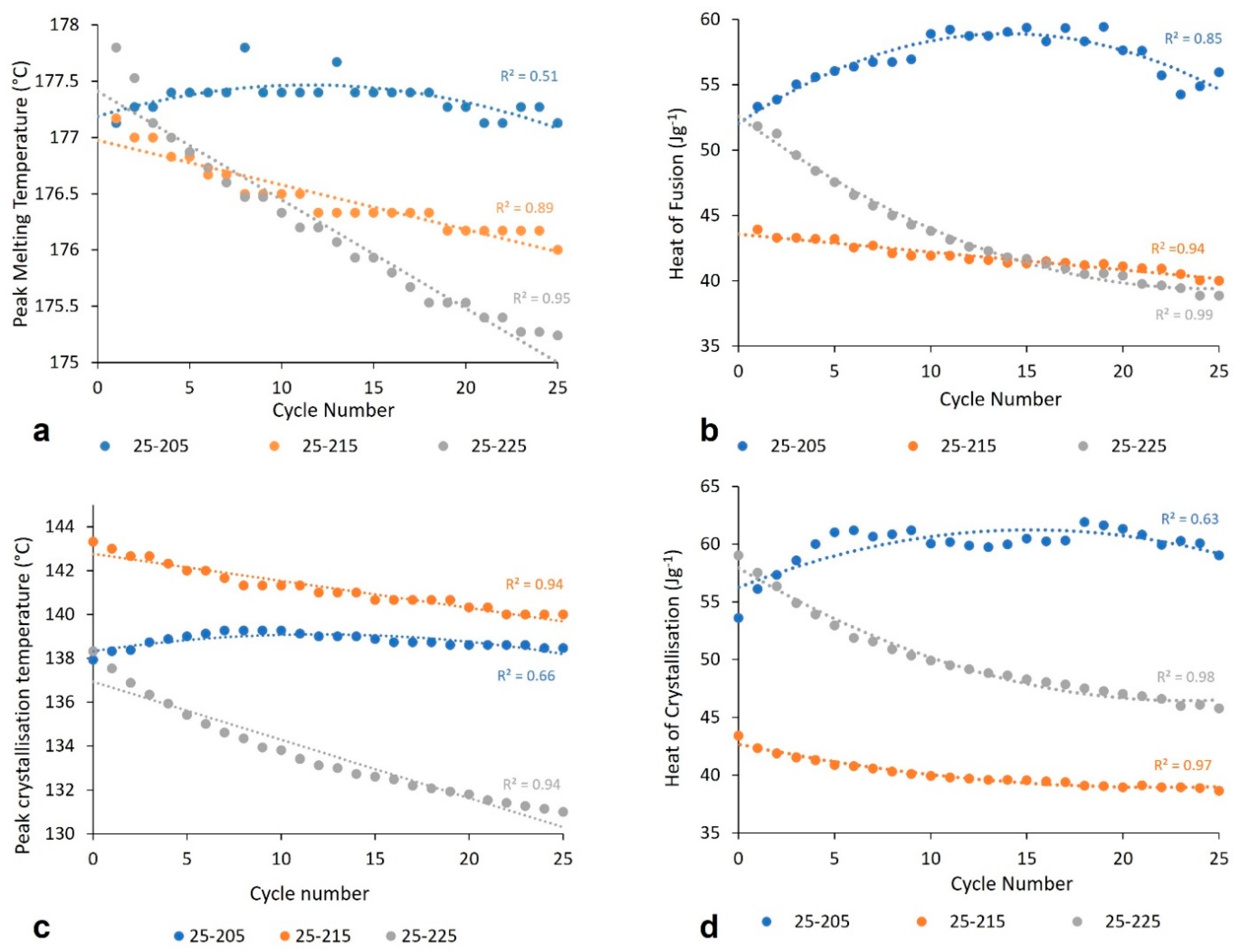 Polymers 14 02682 g003