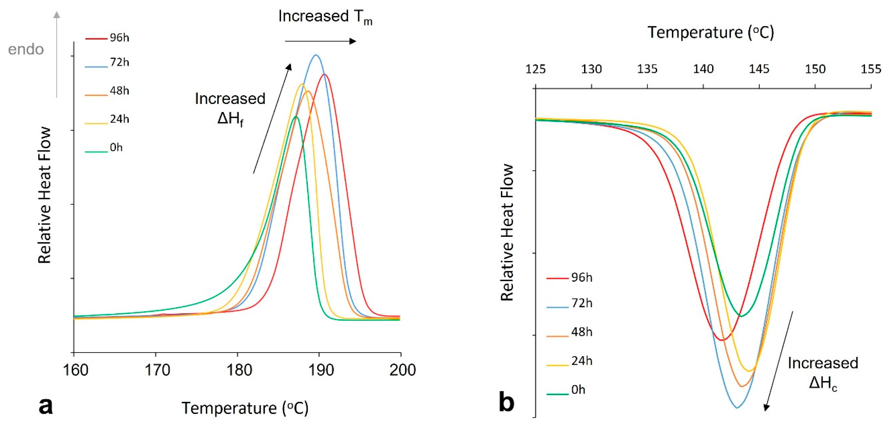 Polymers 14 02682 g004