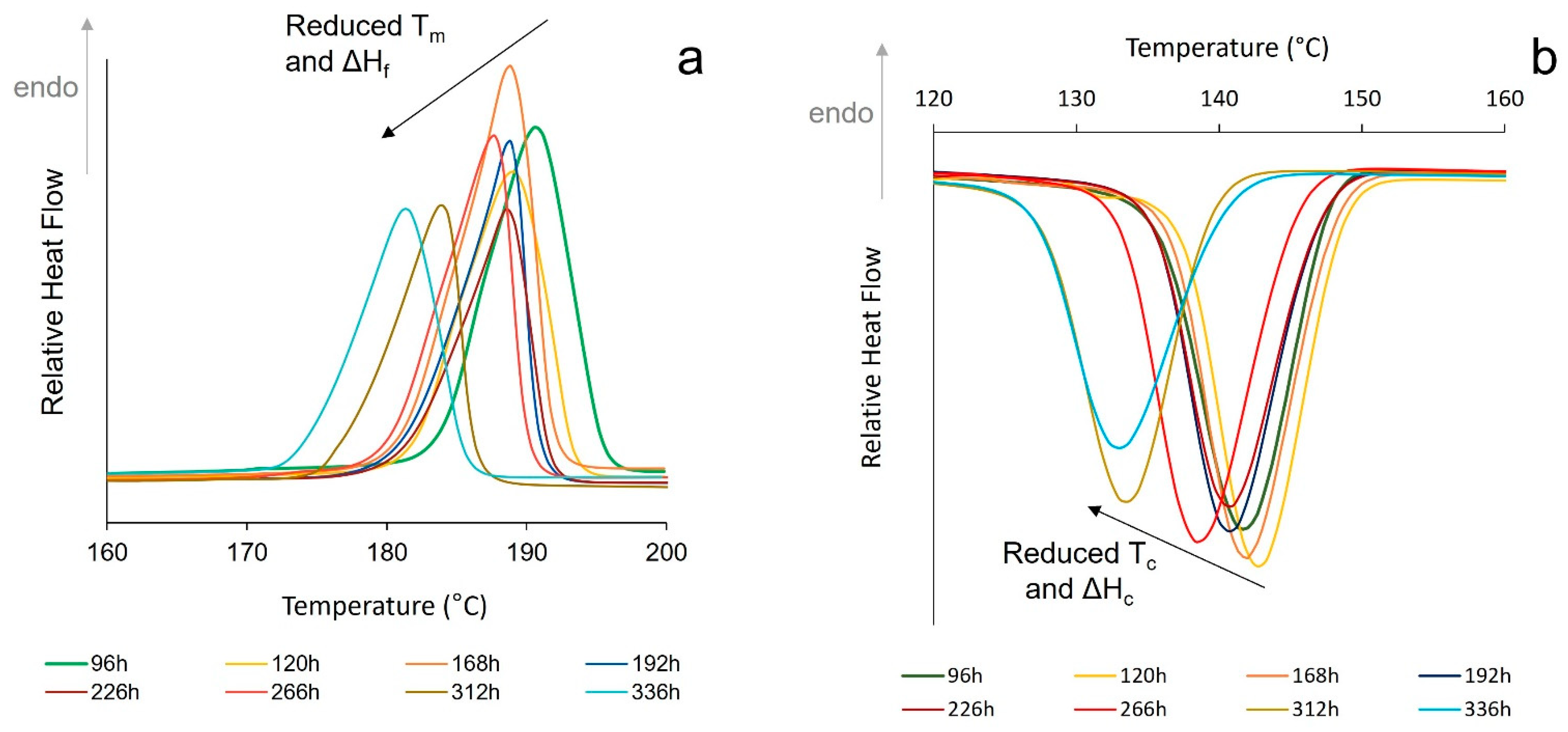 Polymers 14 02682 g005