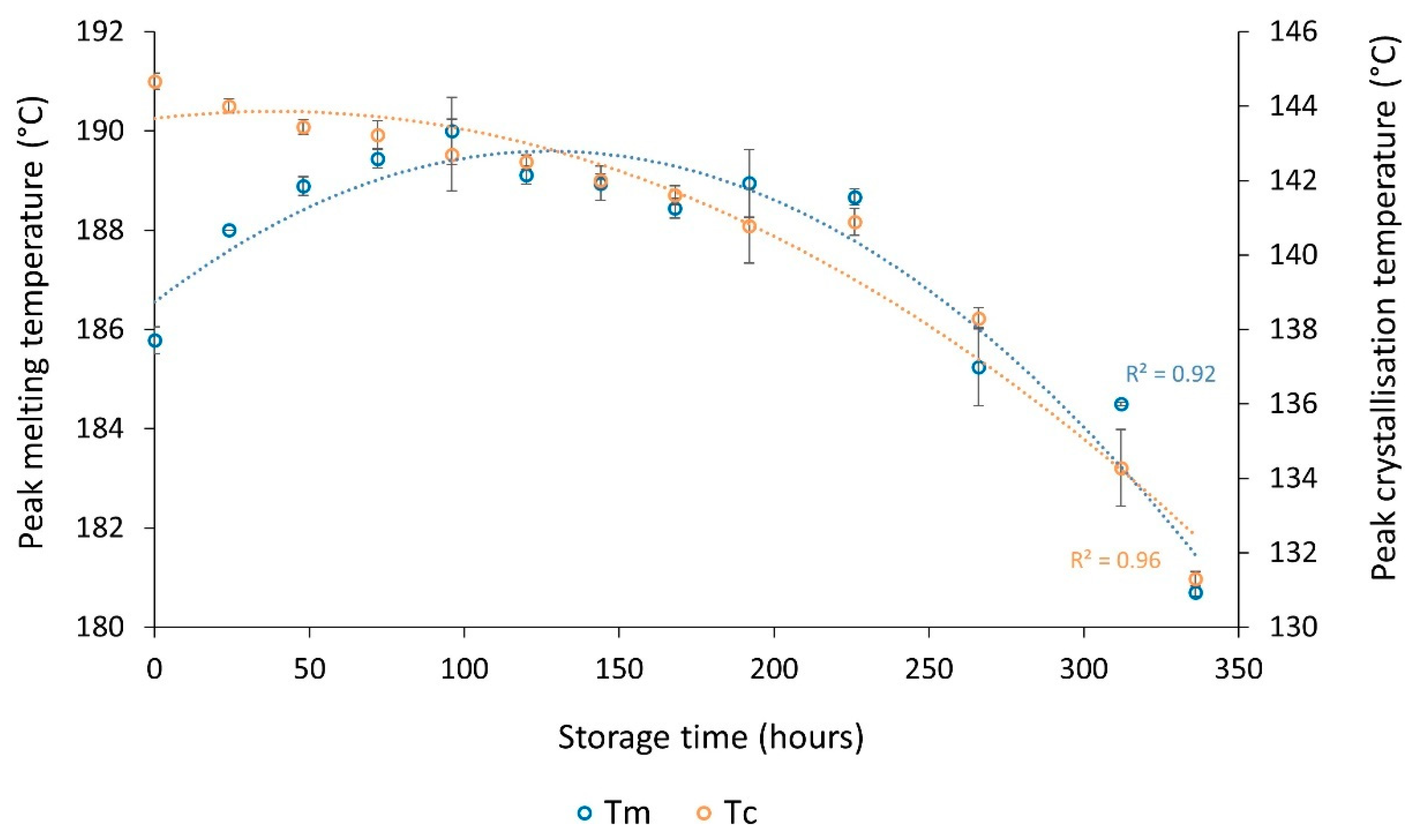 Polymers 14 02682 g006