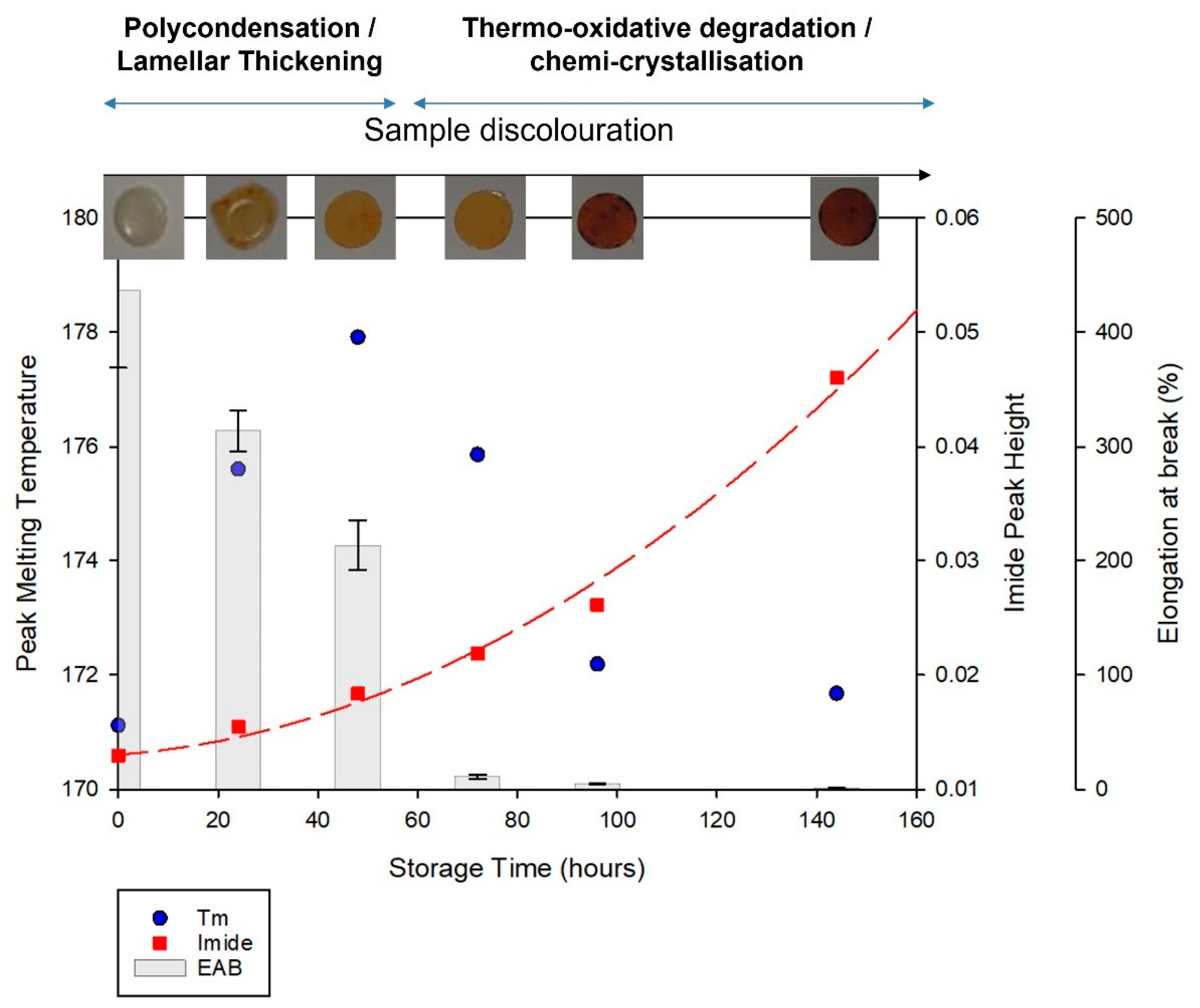 Polymers 14 02682 g011