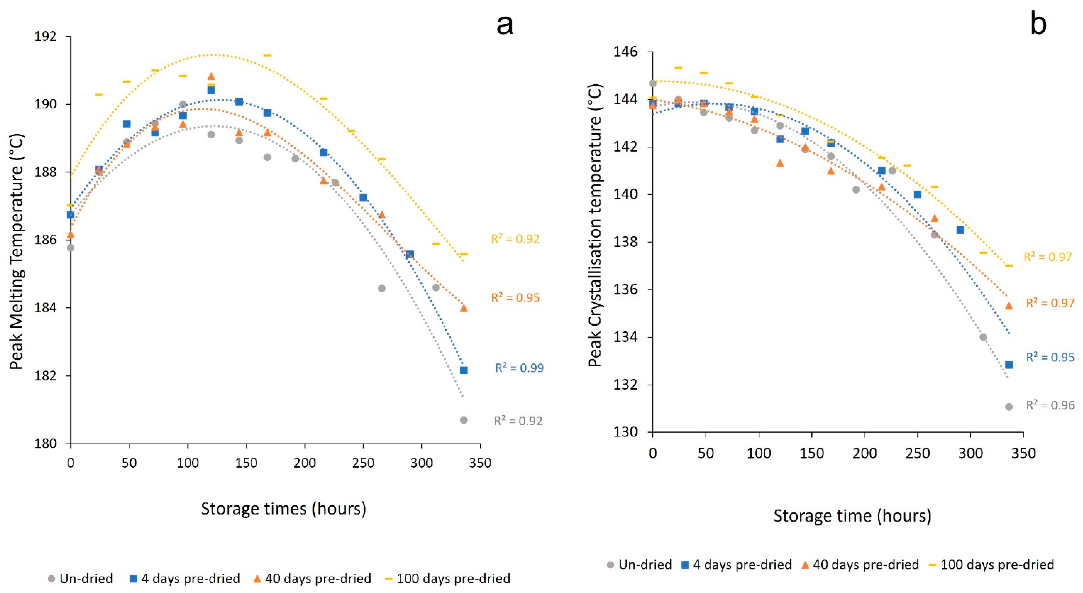 Polymers 14 02682 g012