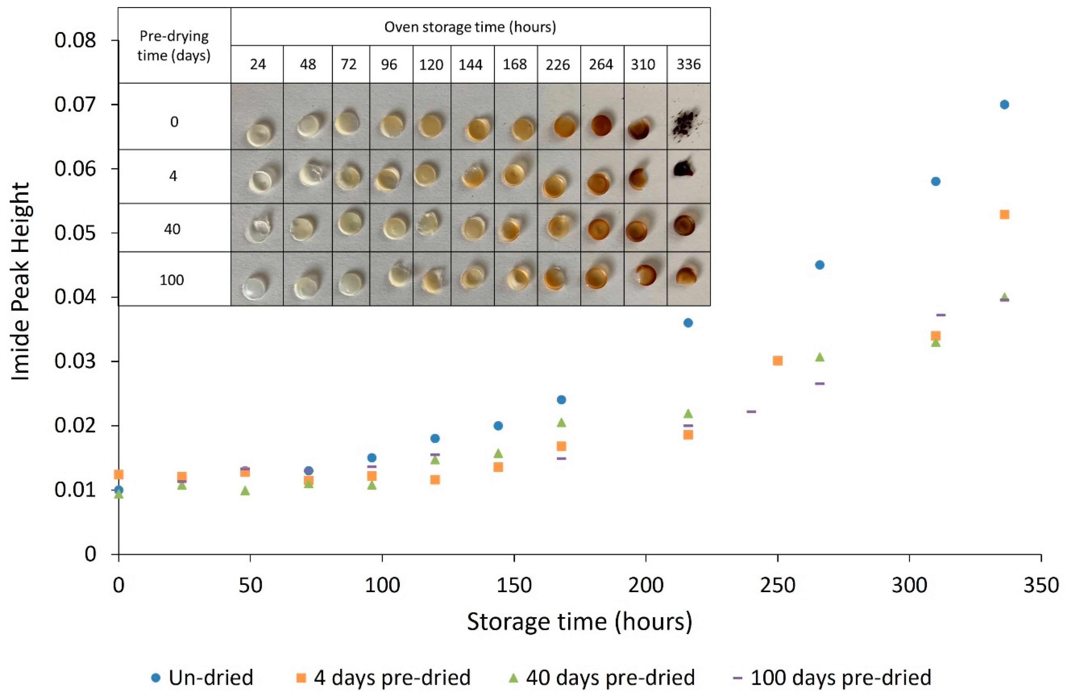 Polymers 14 02682 g014