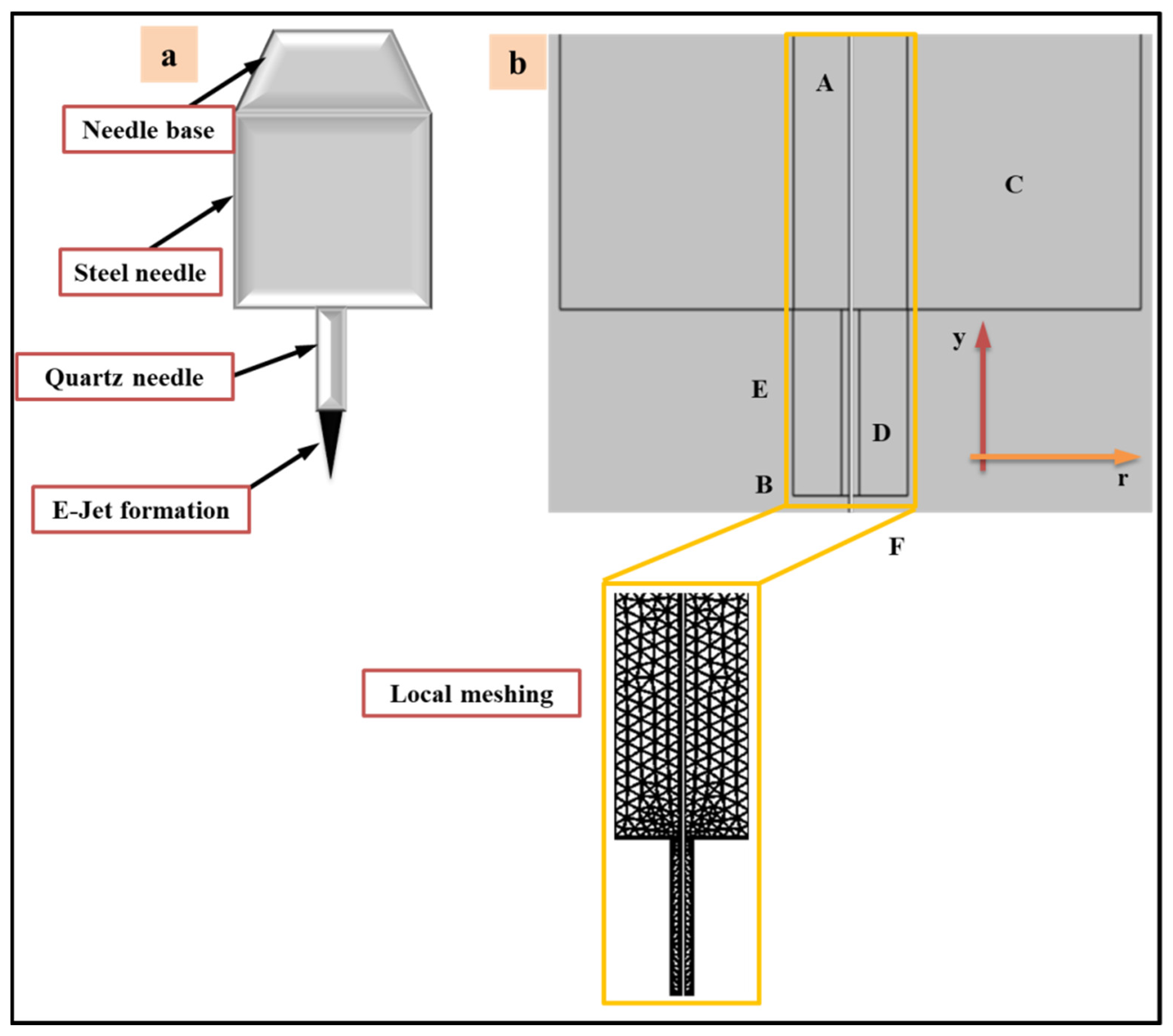 Polymers 14 02683 g002