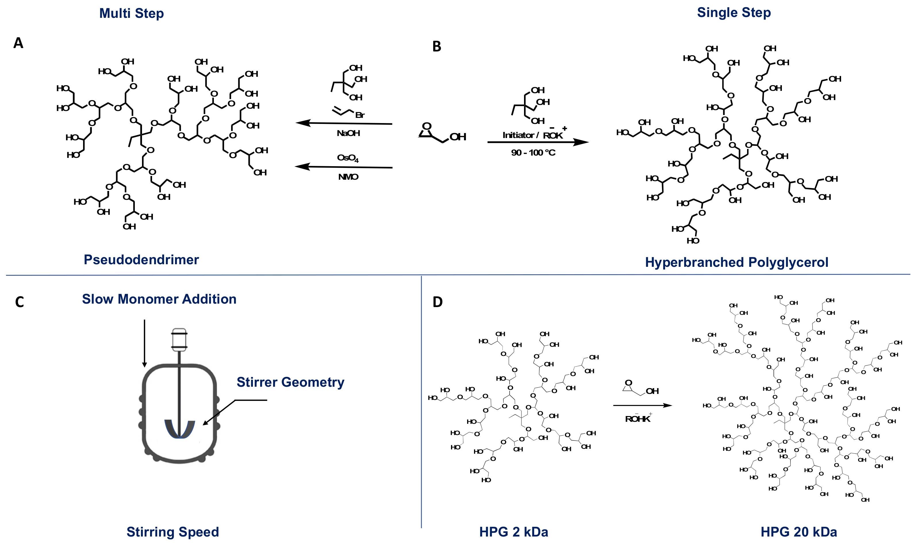 Polymers 14 02684 g002