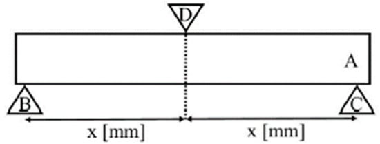 Polymers 14 02686 g002