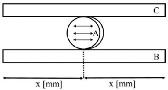 Polymers 14 02686 g003