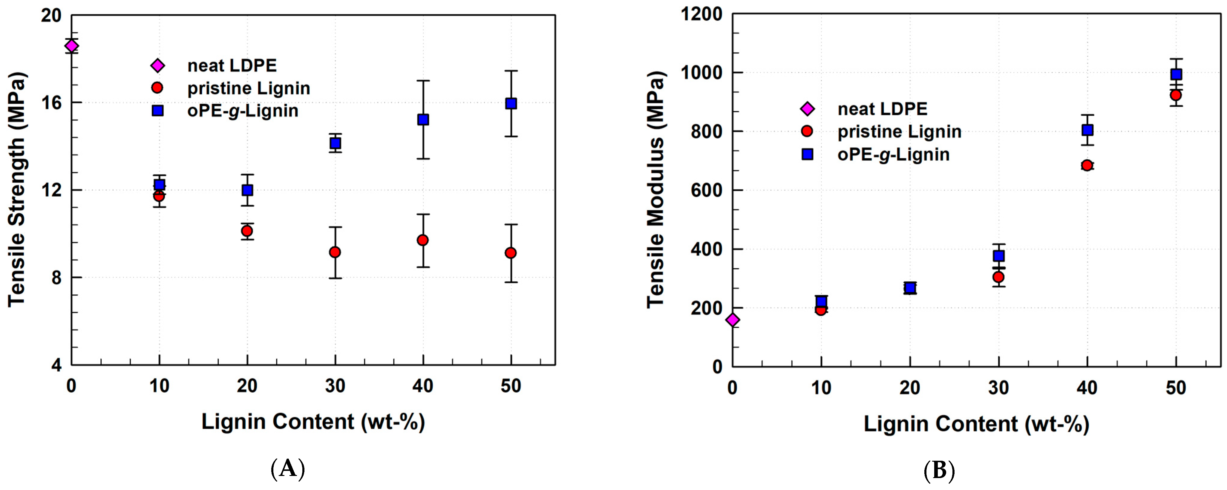 Polymers 14 02688 g003a