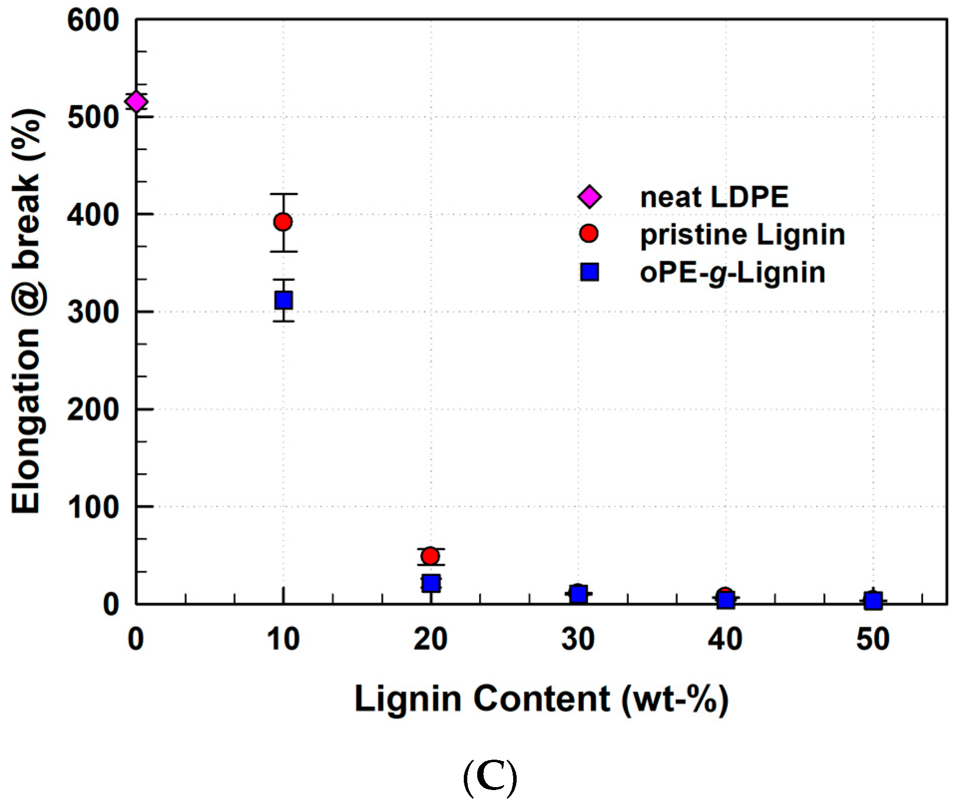 Polymers 14 02688 g003b