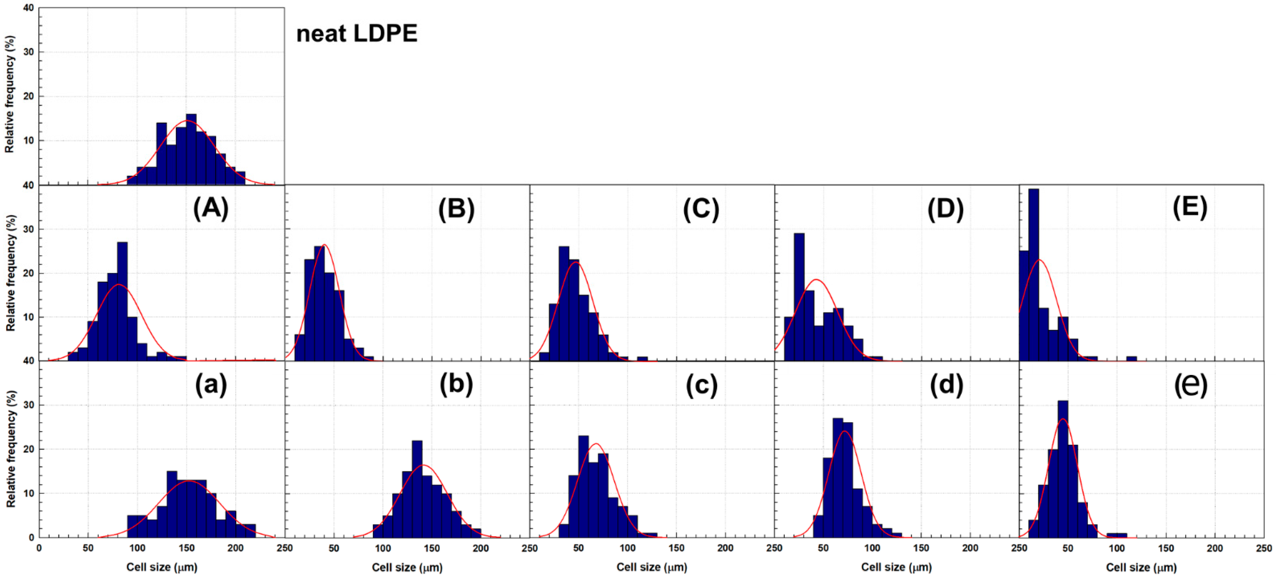 Polymers 14 02688 g005