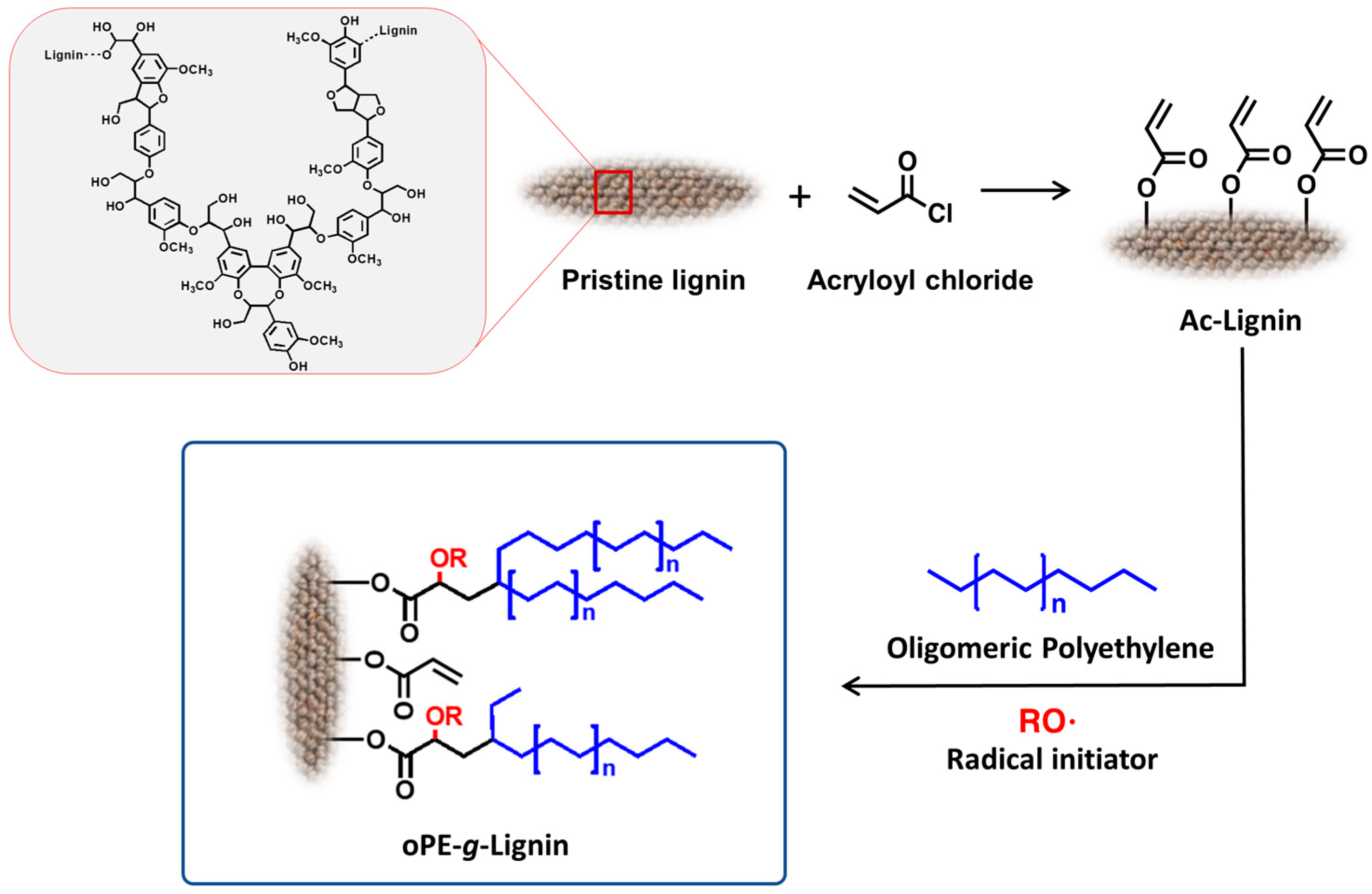 Polymers 14 02688 sch001