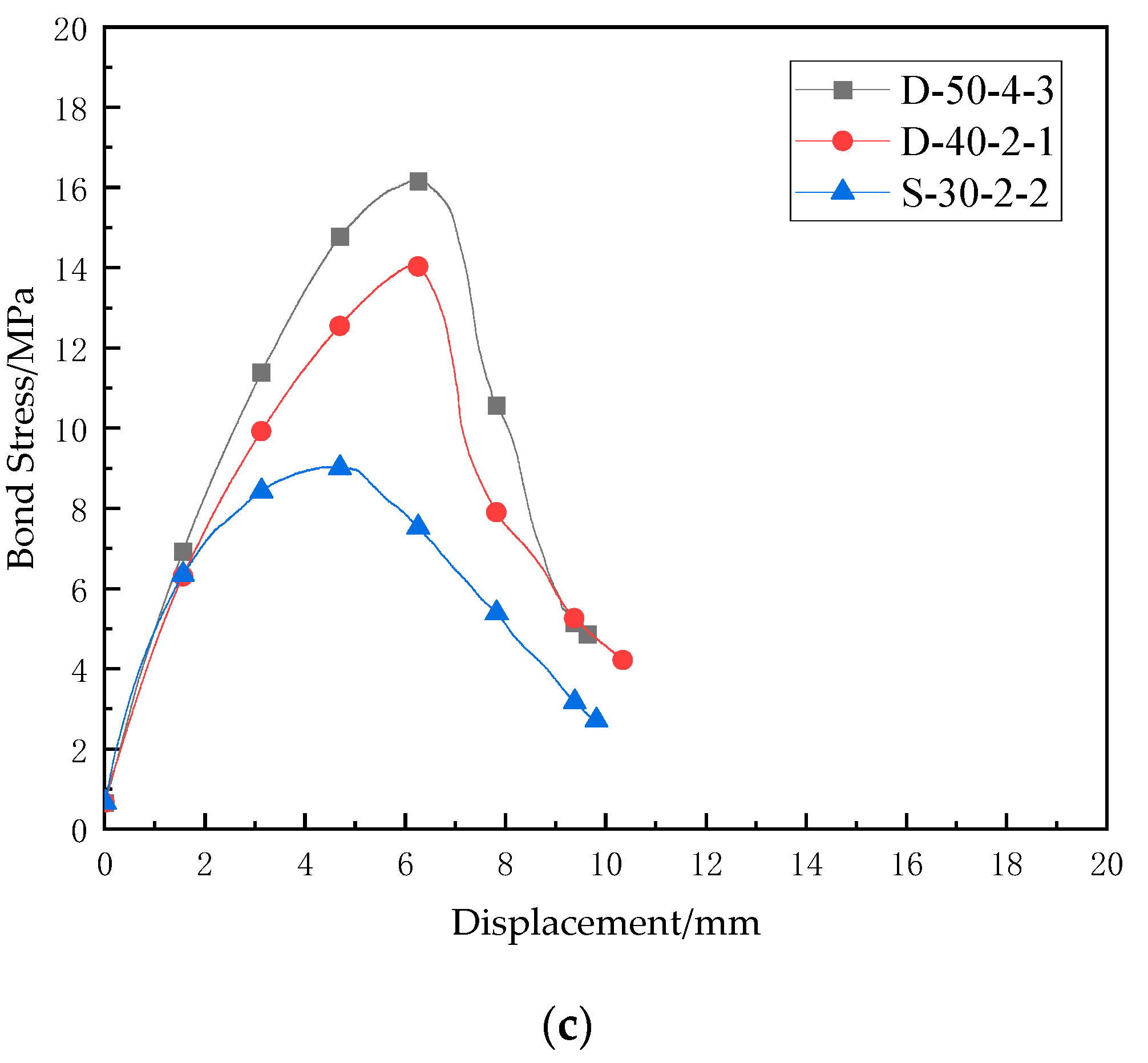 Polymers 14 02689 g006b