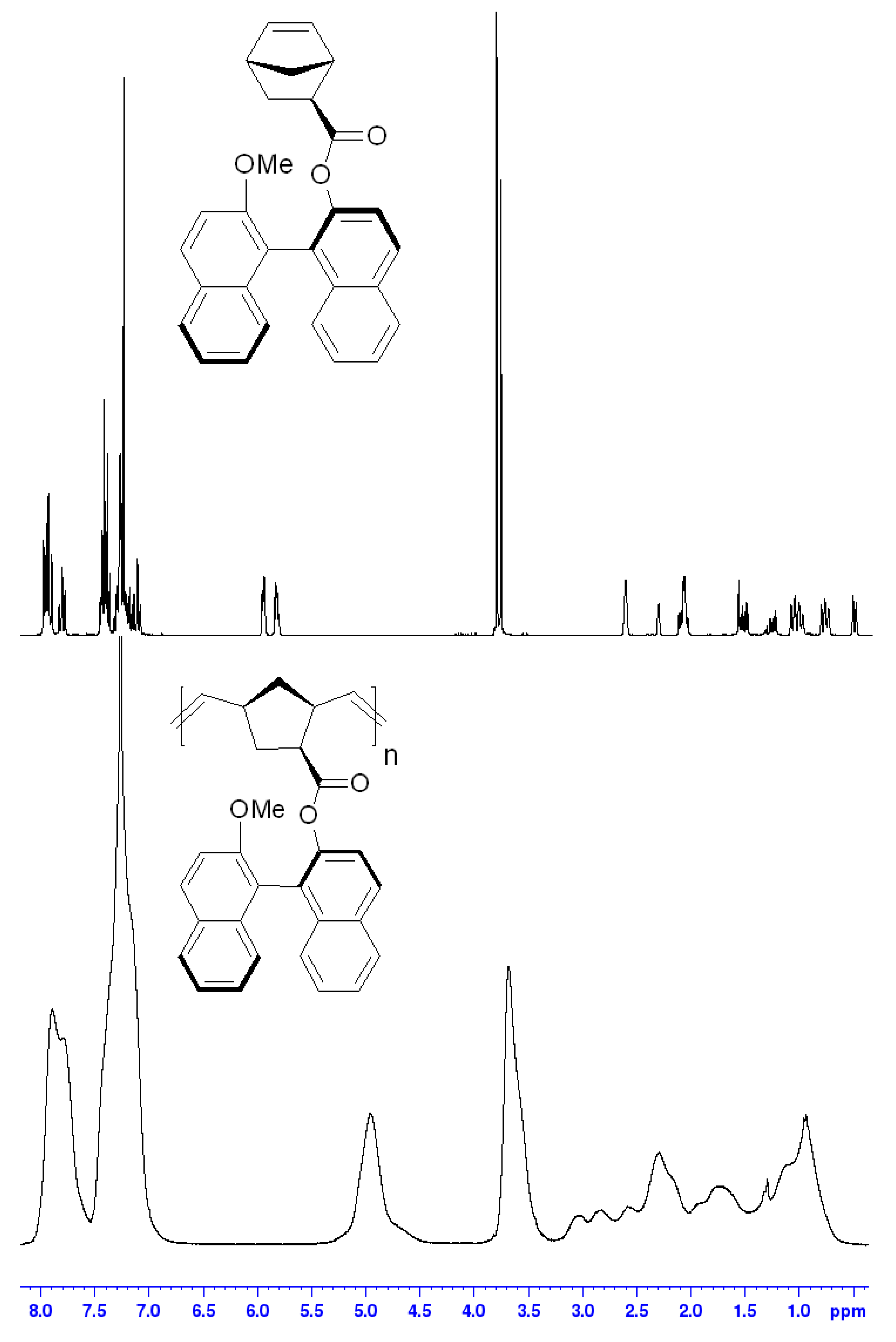 Polymers 14 02697 g002 Polymers 14 02697 g002