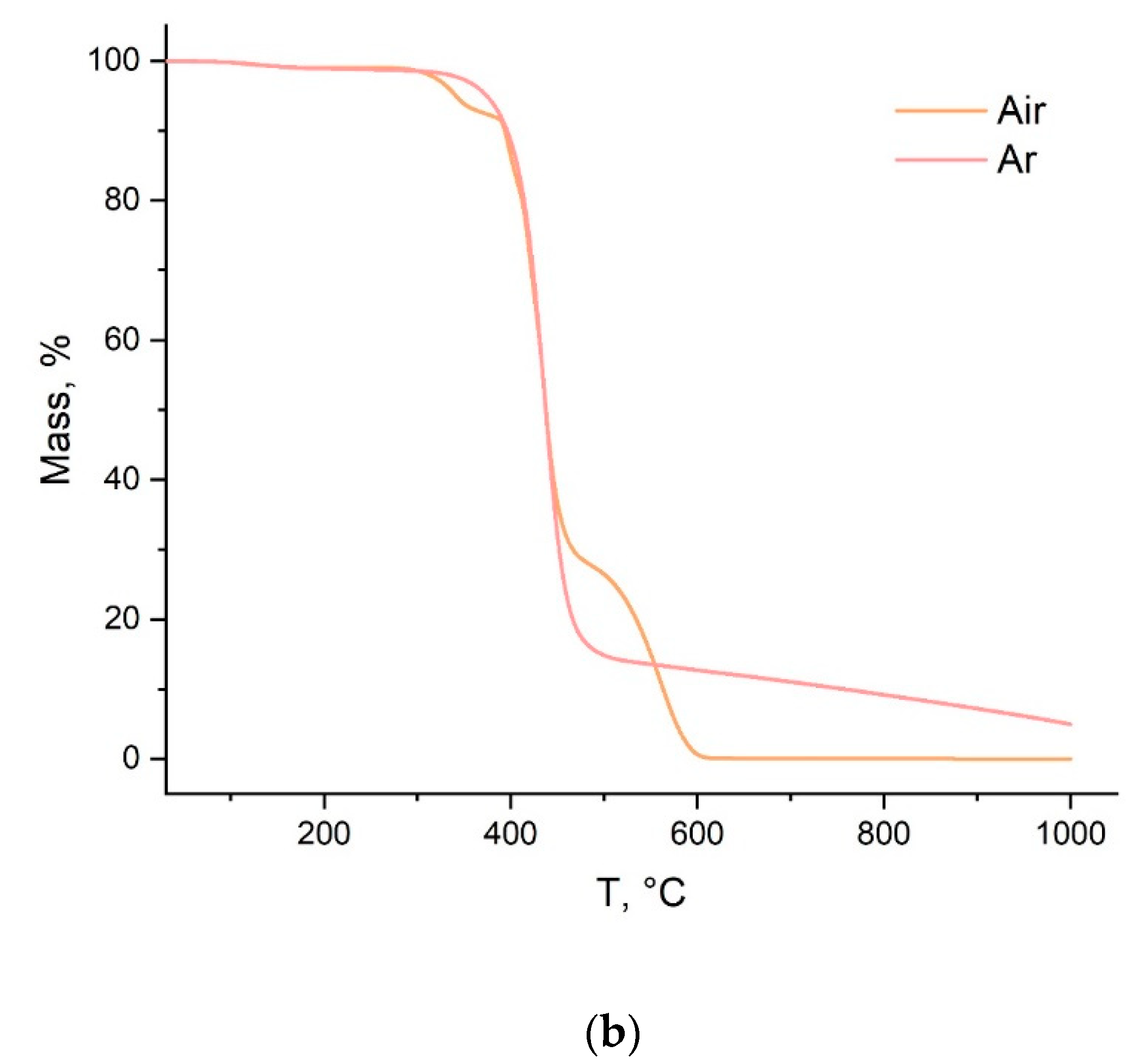 Polymers 14 02697 g004b Polymers 14 02697 g004b
