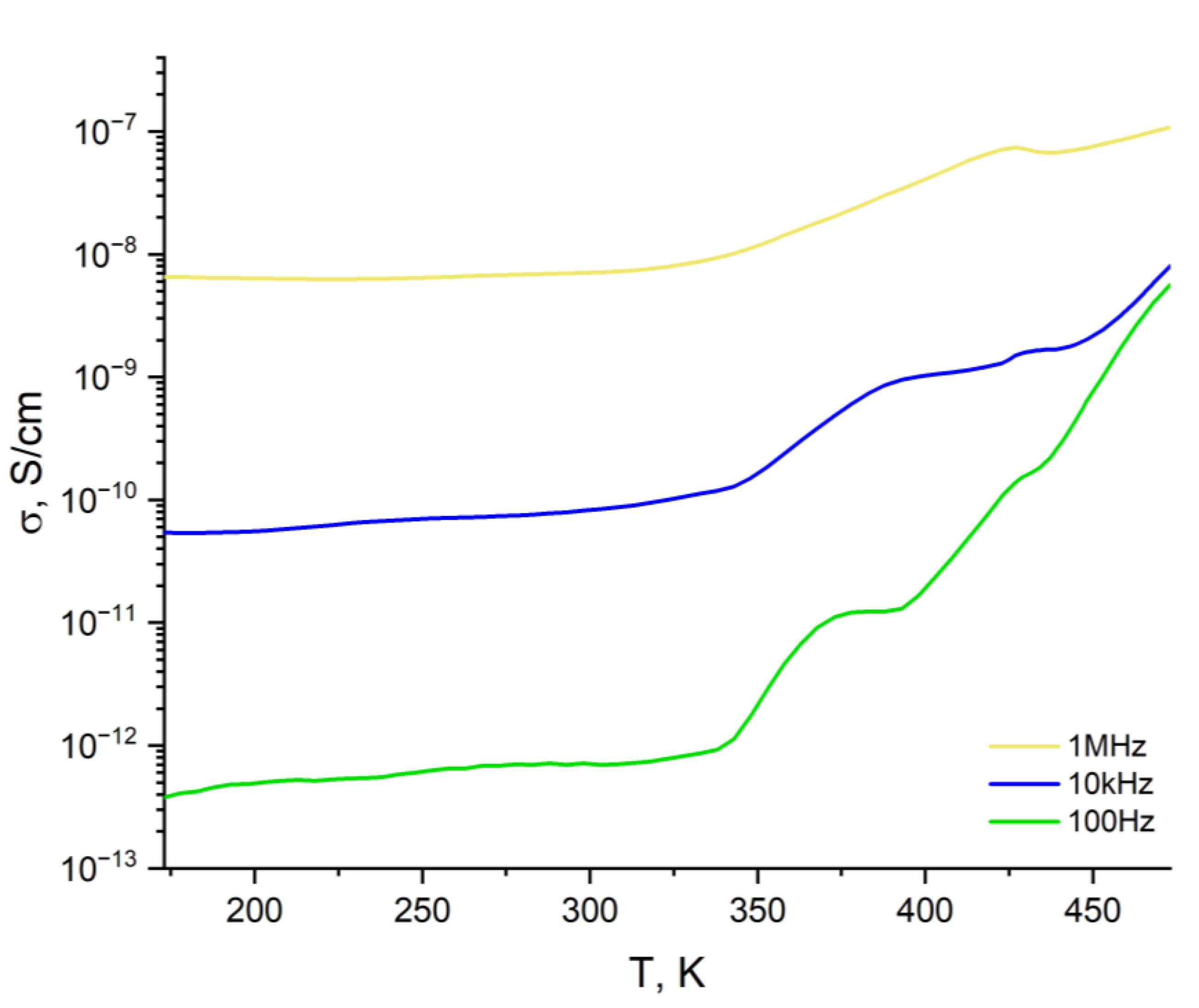 Polymers 14 02697 g009 Polymers 14 02697 g009