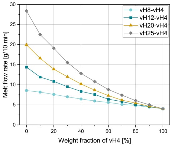 Polymers 14 02699 g001 550