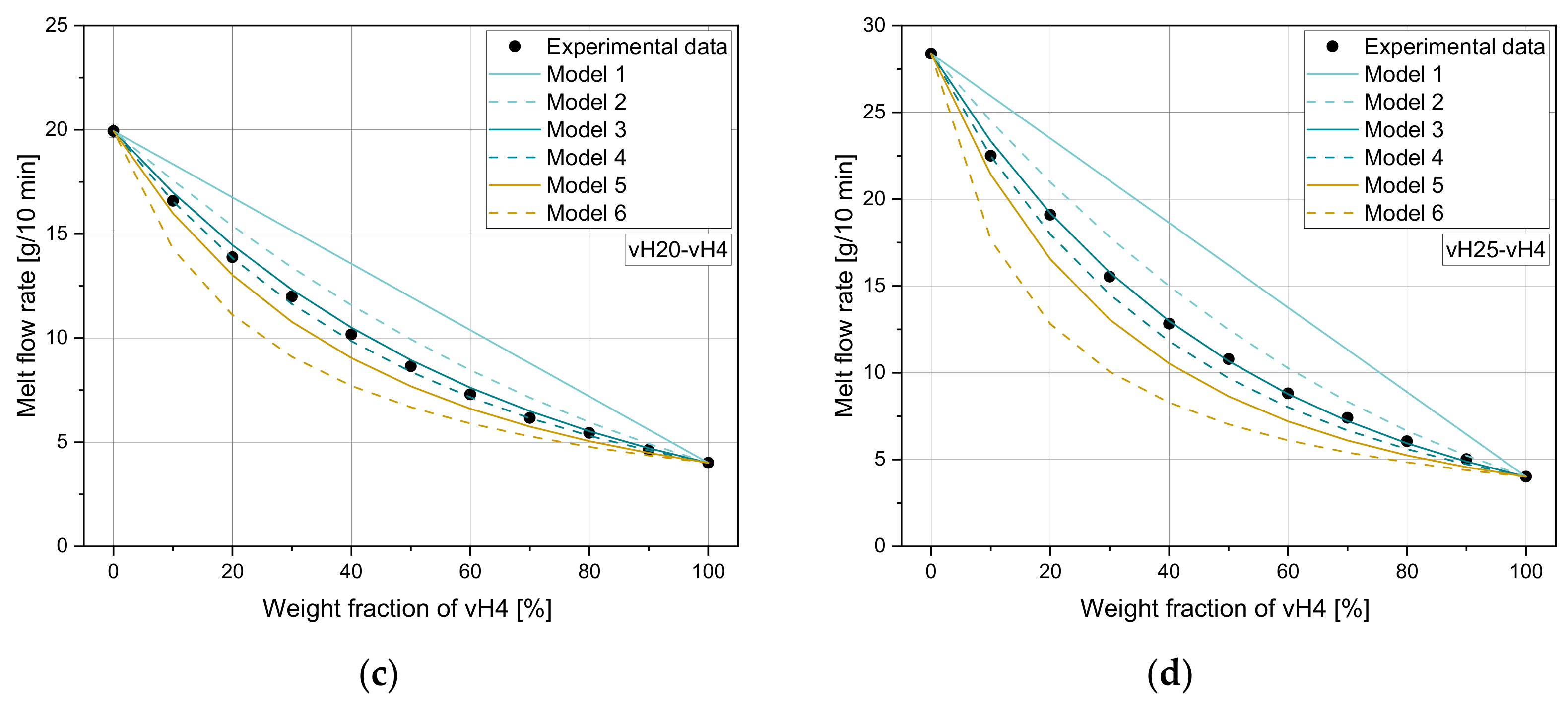 Polymers 14 02699 g002b