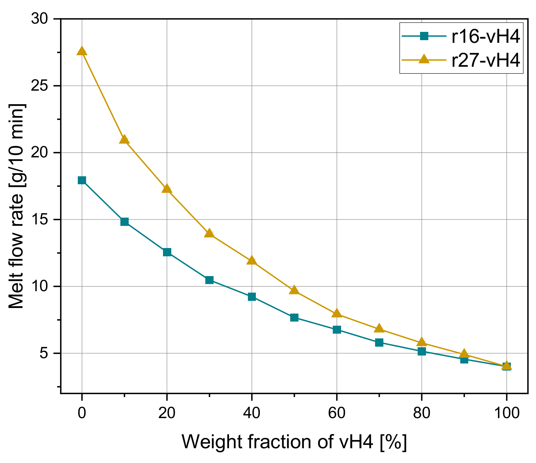 Polymers 14 02699 g007