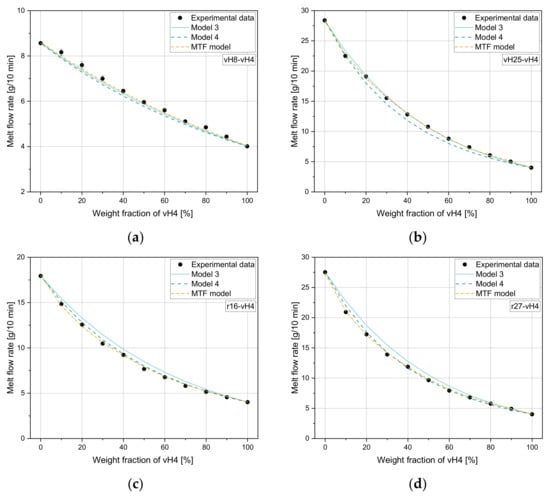 Polymers 14 02699 g010 550
