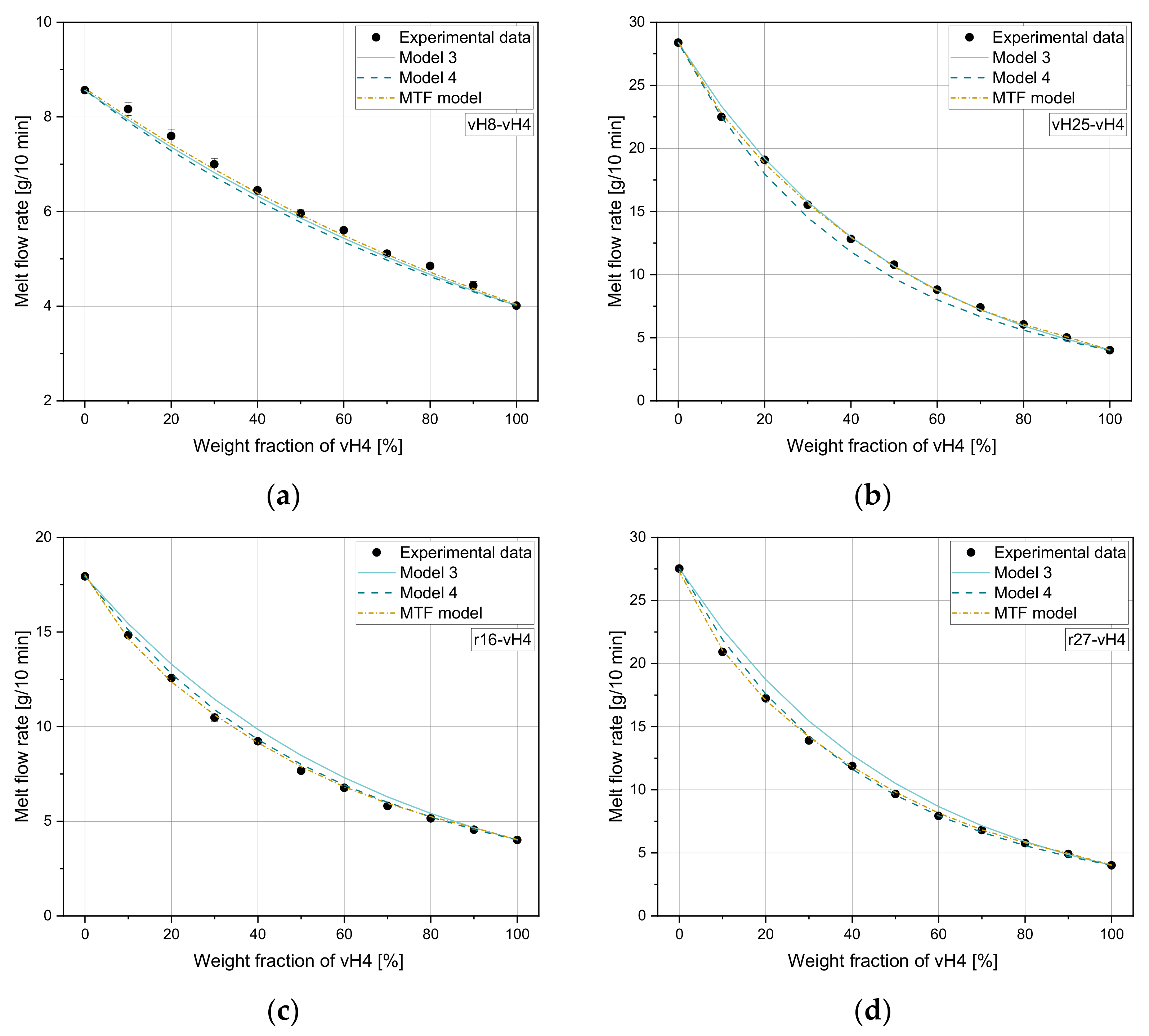 Polymers 14 02699 g010