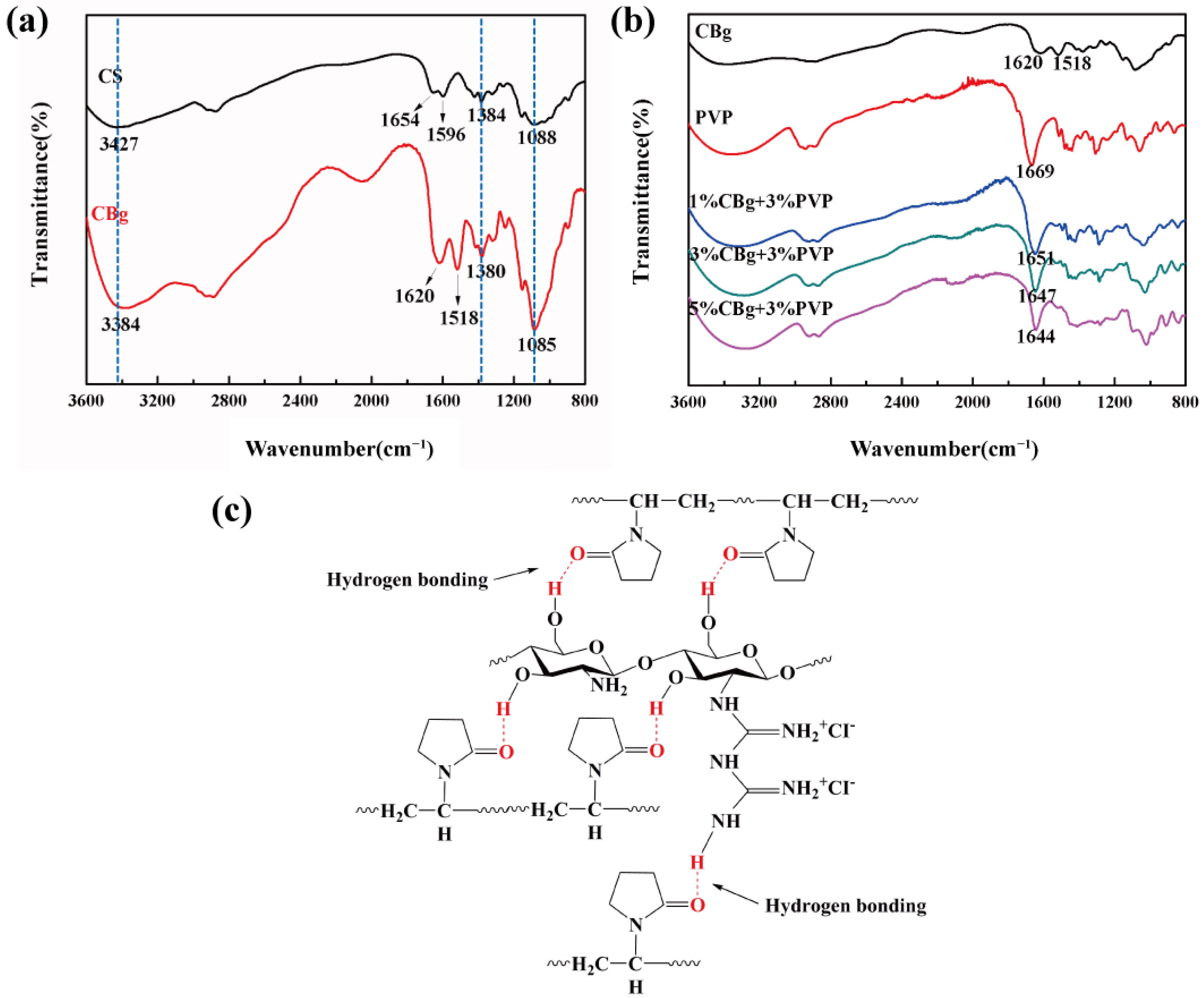 Polymers 14 02704 g001