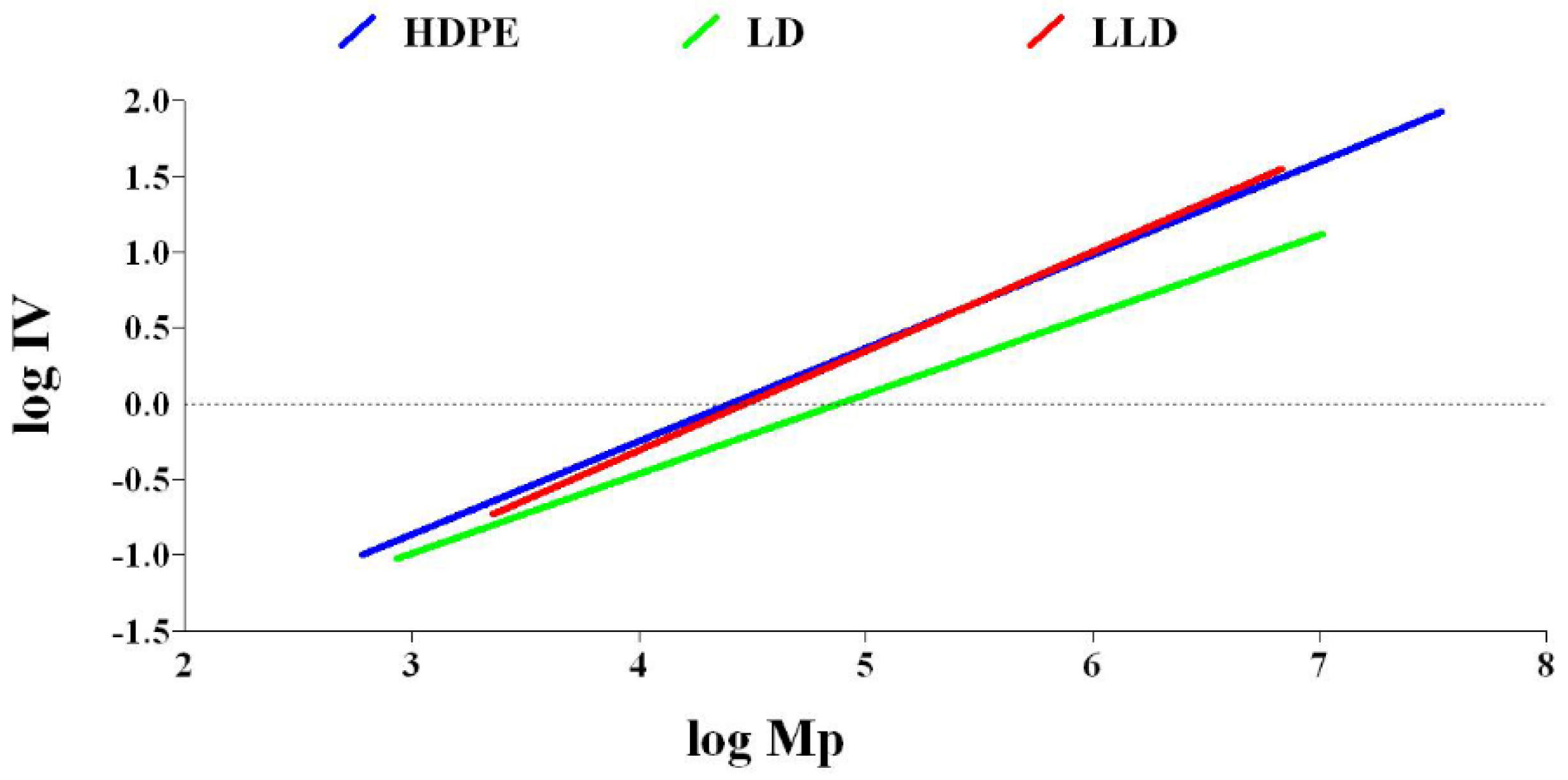 Polymers 14 02707 g006 Polymers 14 02707 g006