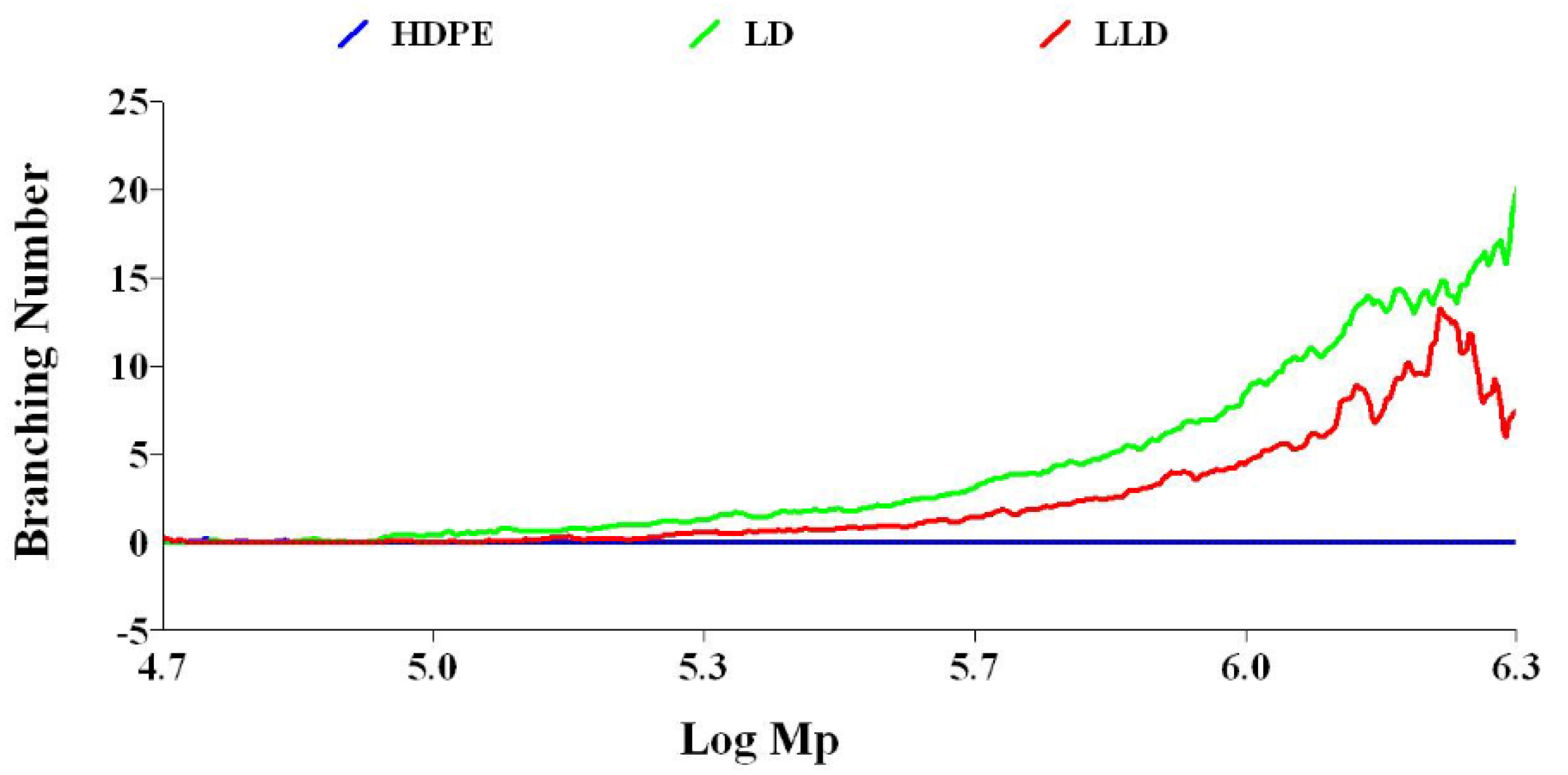 Polymers 14 02707 g008 Polymers 14 02707 g008