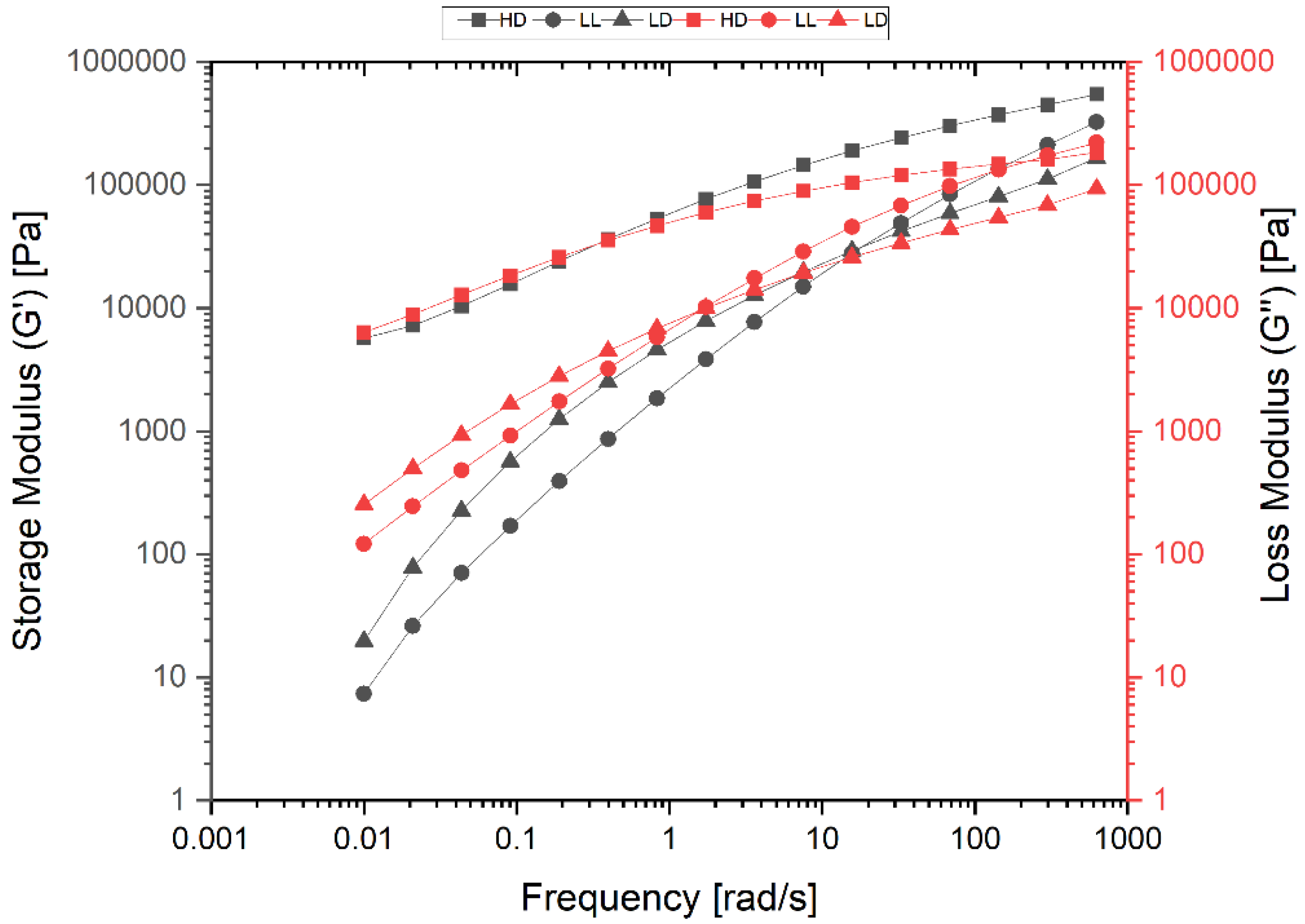 Polymers 14 02707 g009 Polymers 14 02707 g009