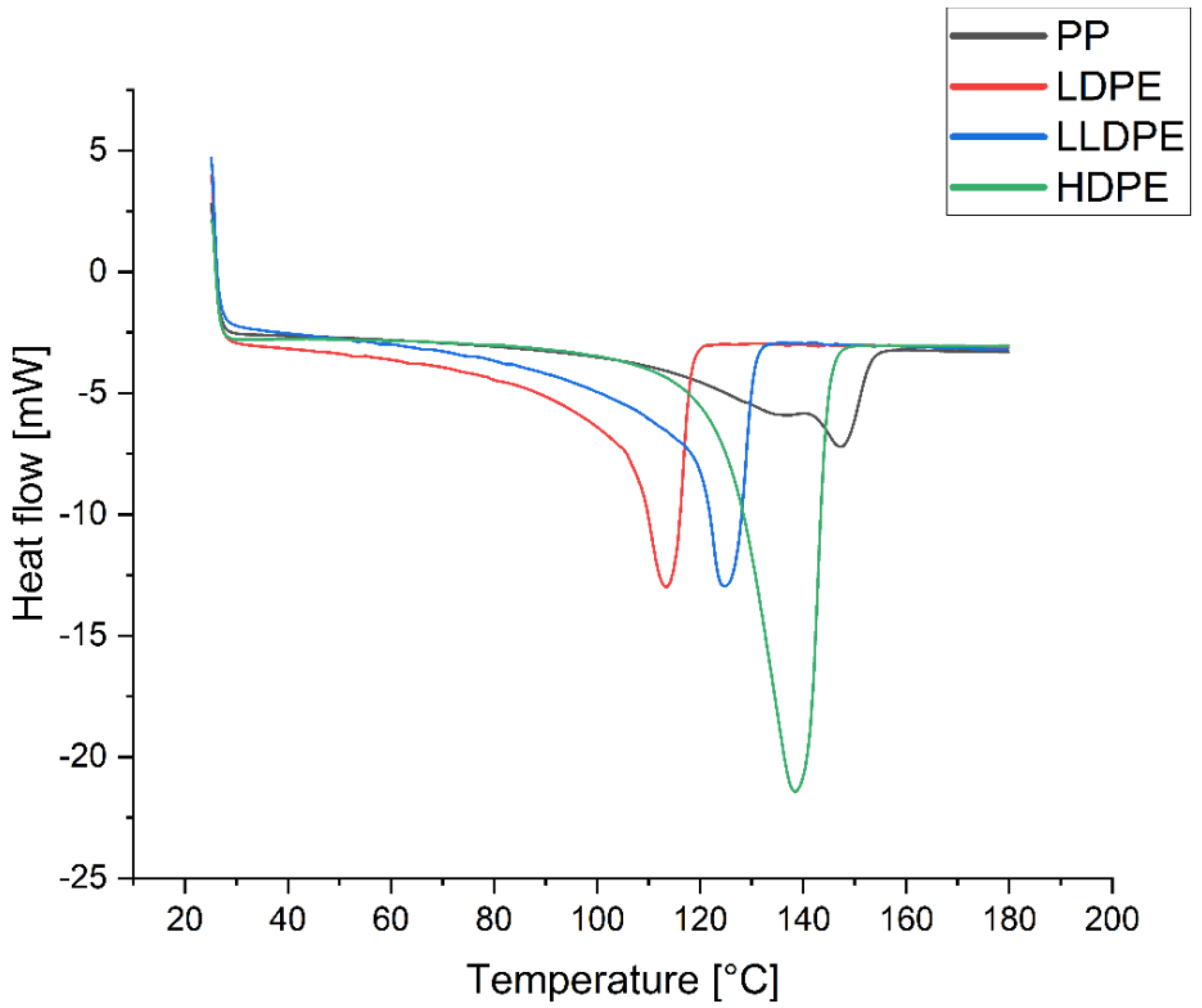 Polymers 14 02707 g010 Polymers 14 02707 g010