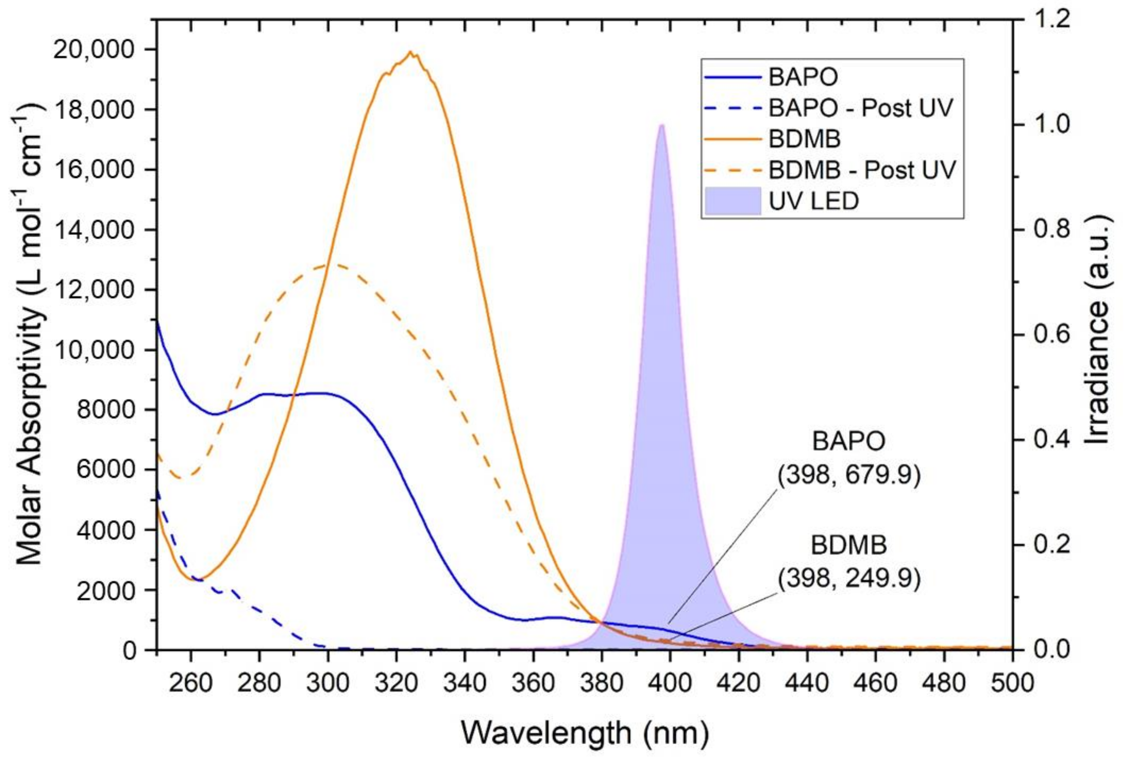 Polymers 14 02708 g005