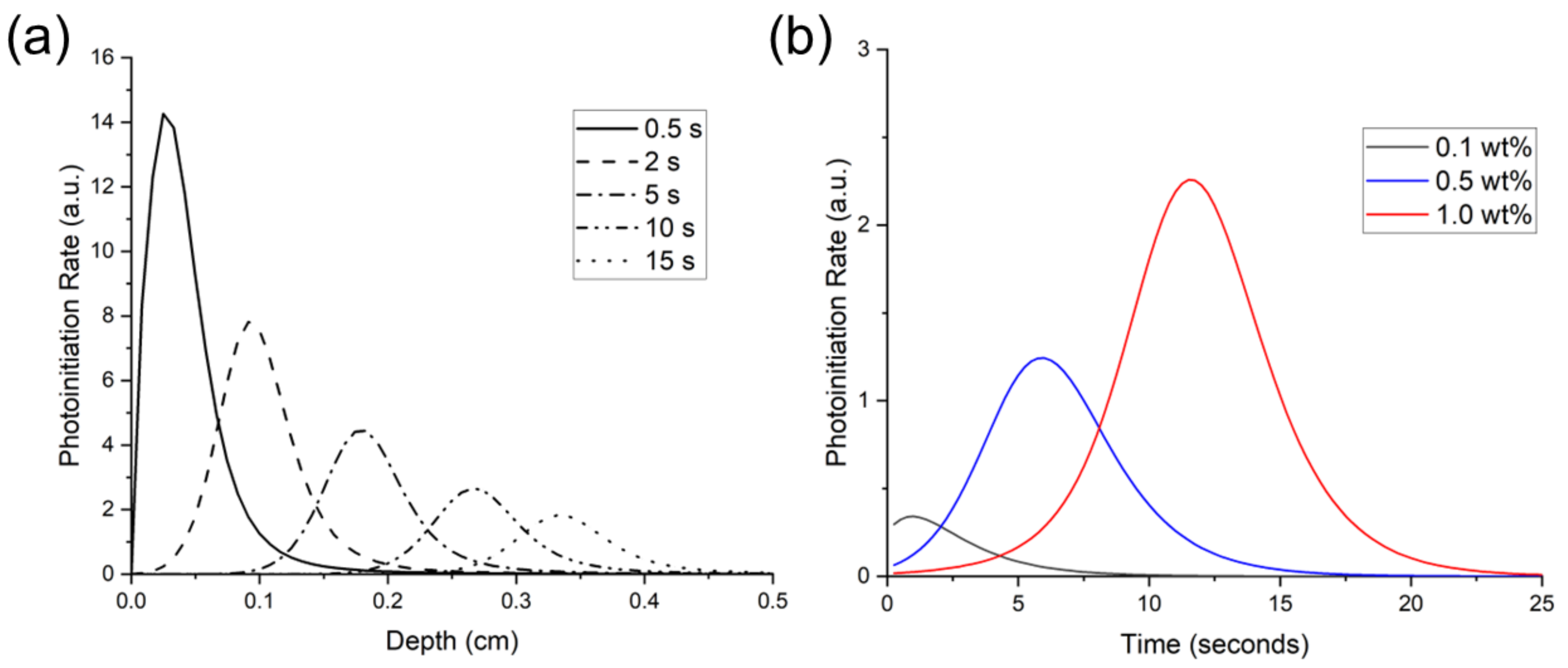 Polymers 14 02708 g006