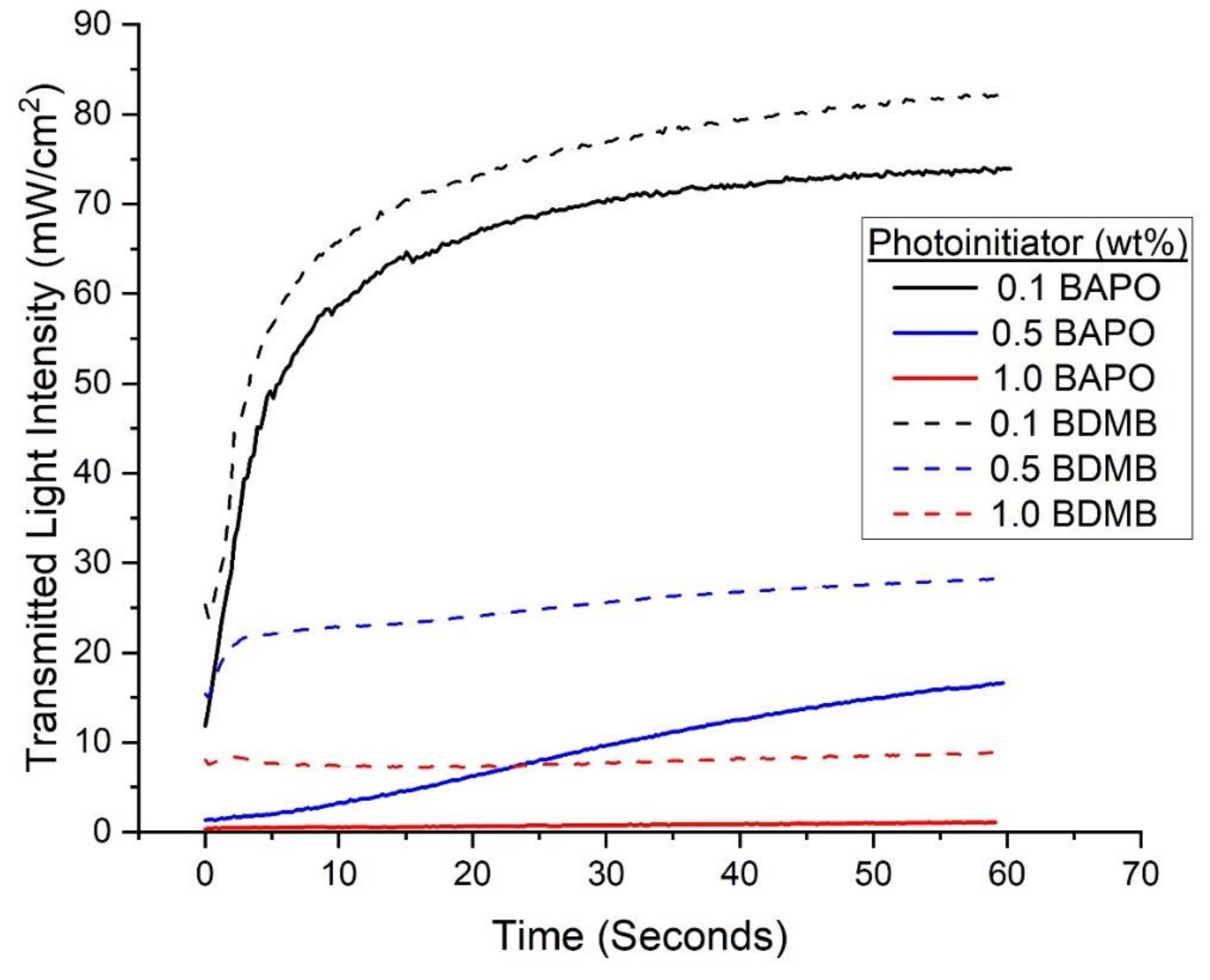 Polymers 14 02708 g007