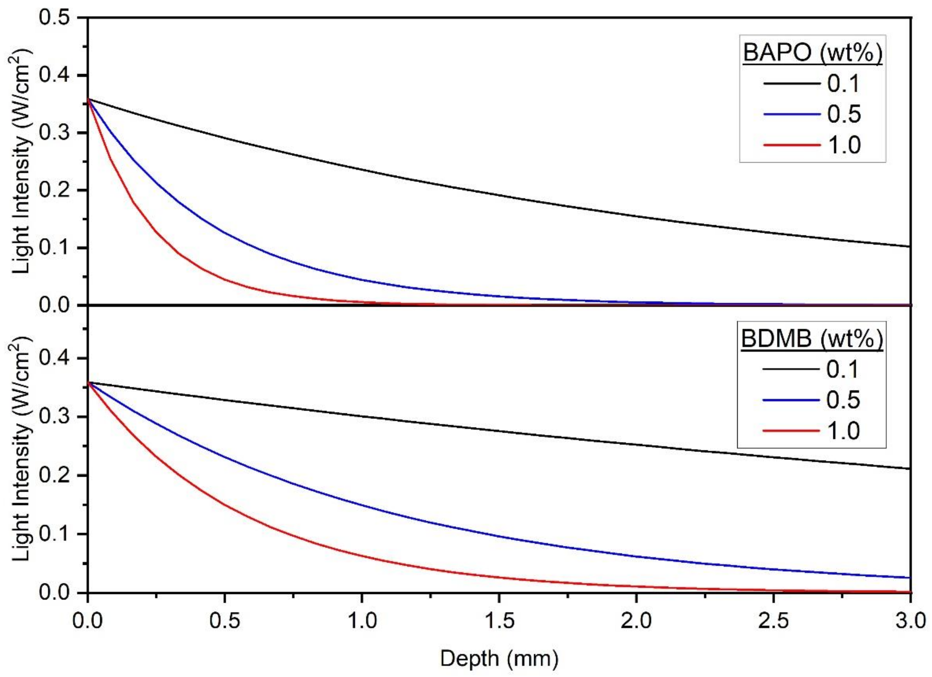 Polymers 14 02708 g013