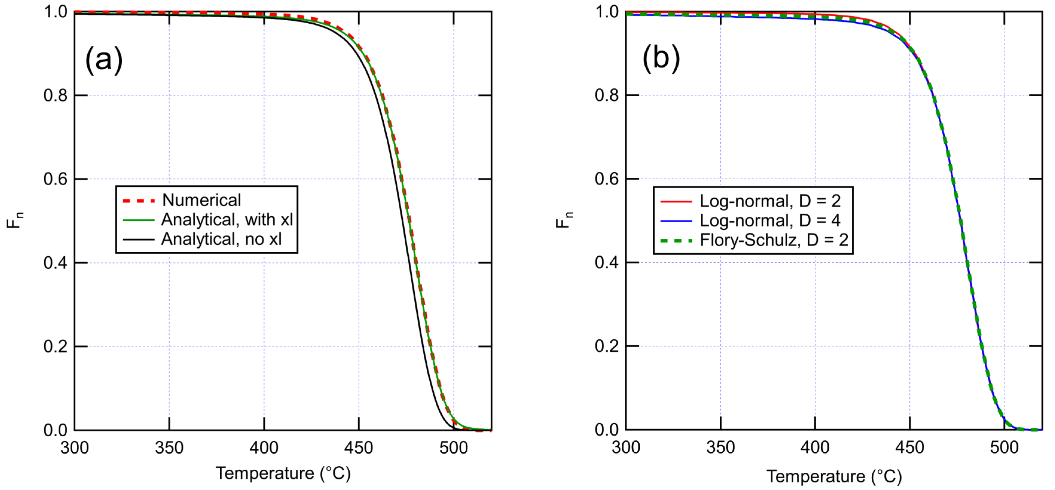 Polymers 14 02709 g001 Polymers 14 02709 g001