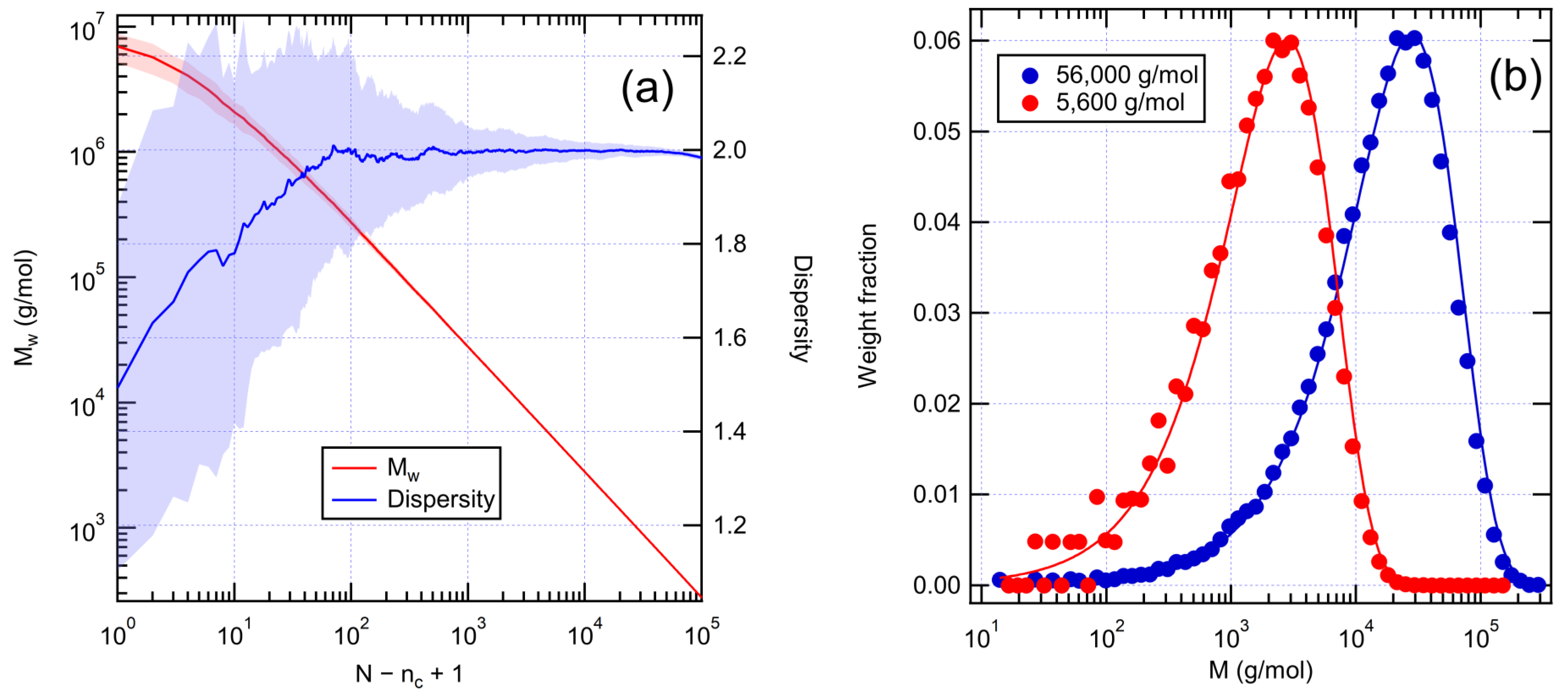 Polymers 14 02709 g002 Polymers 14 02709 g002